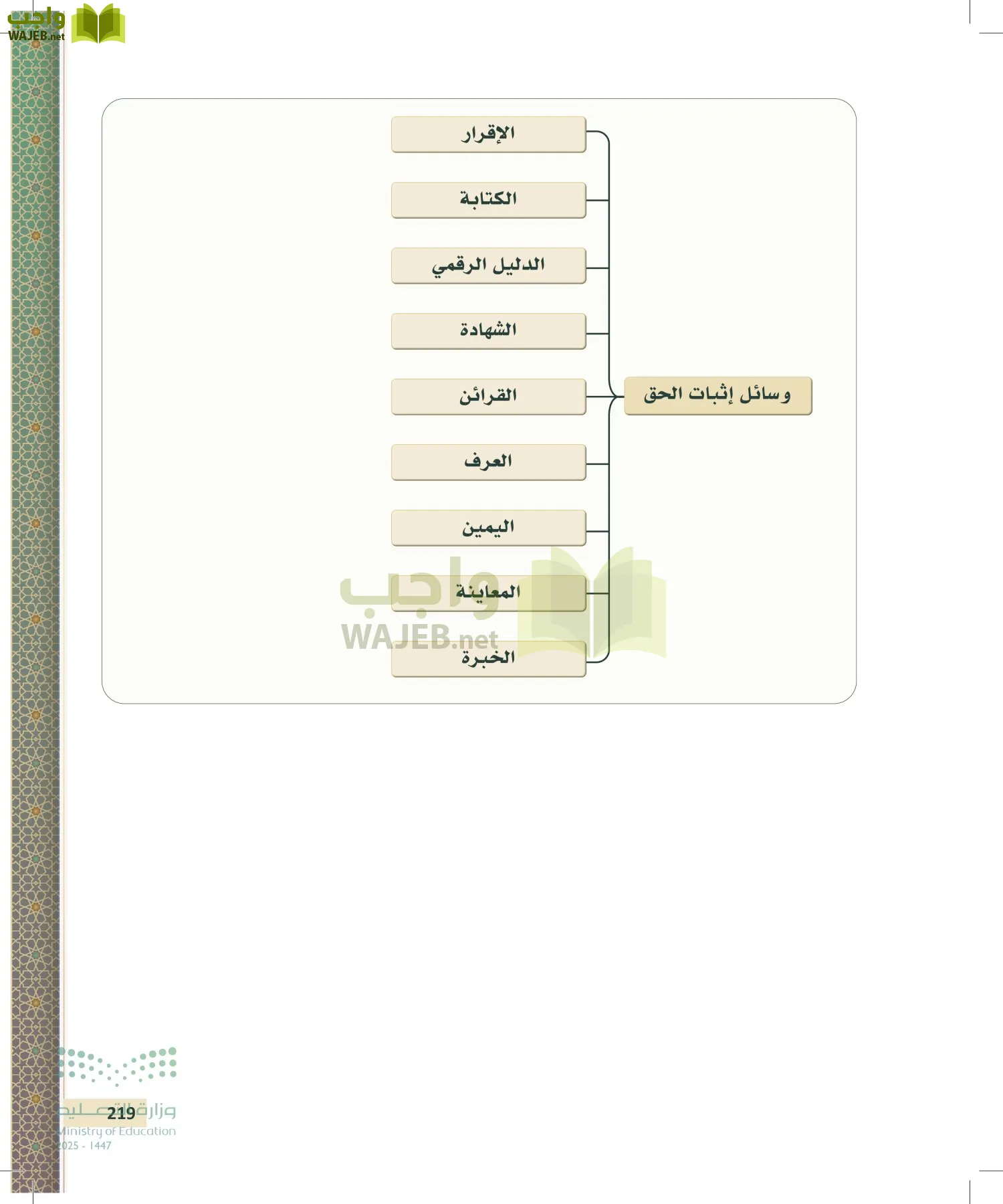 مبادئ القانون page-218