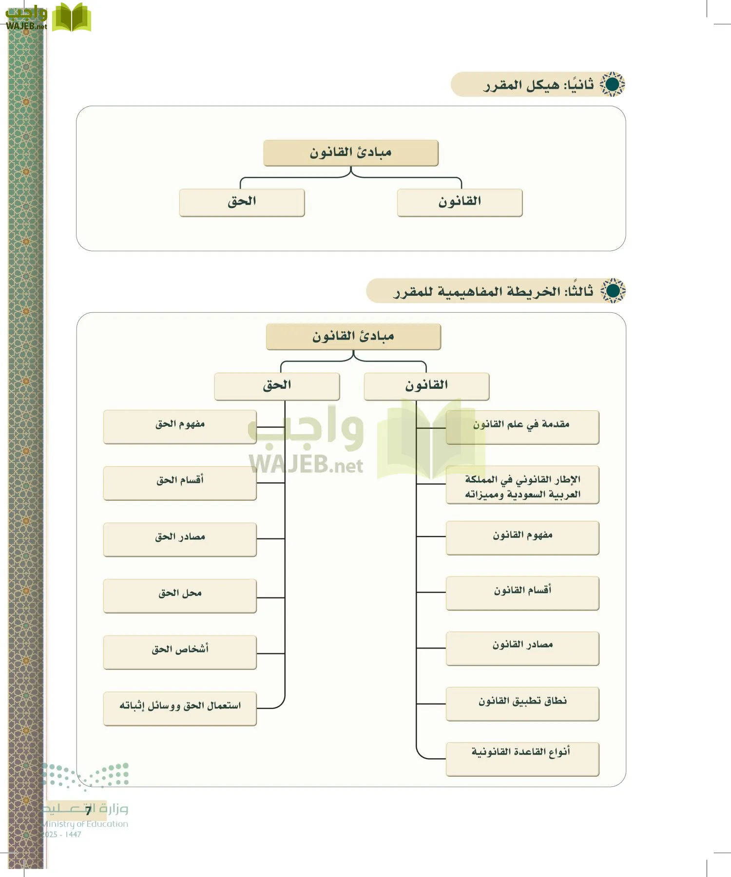 مبادئ القانون page-6