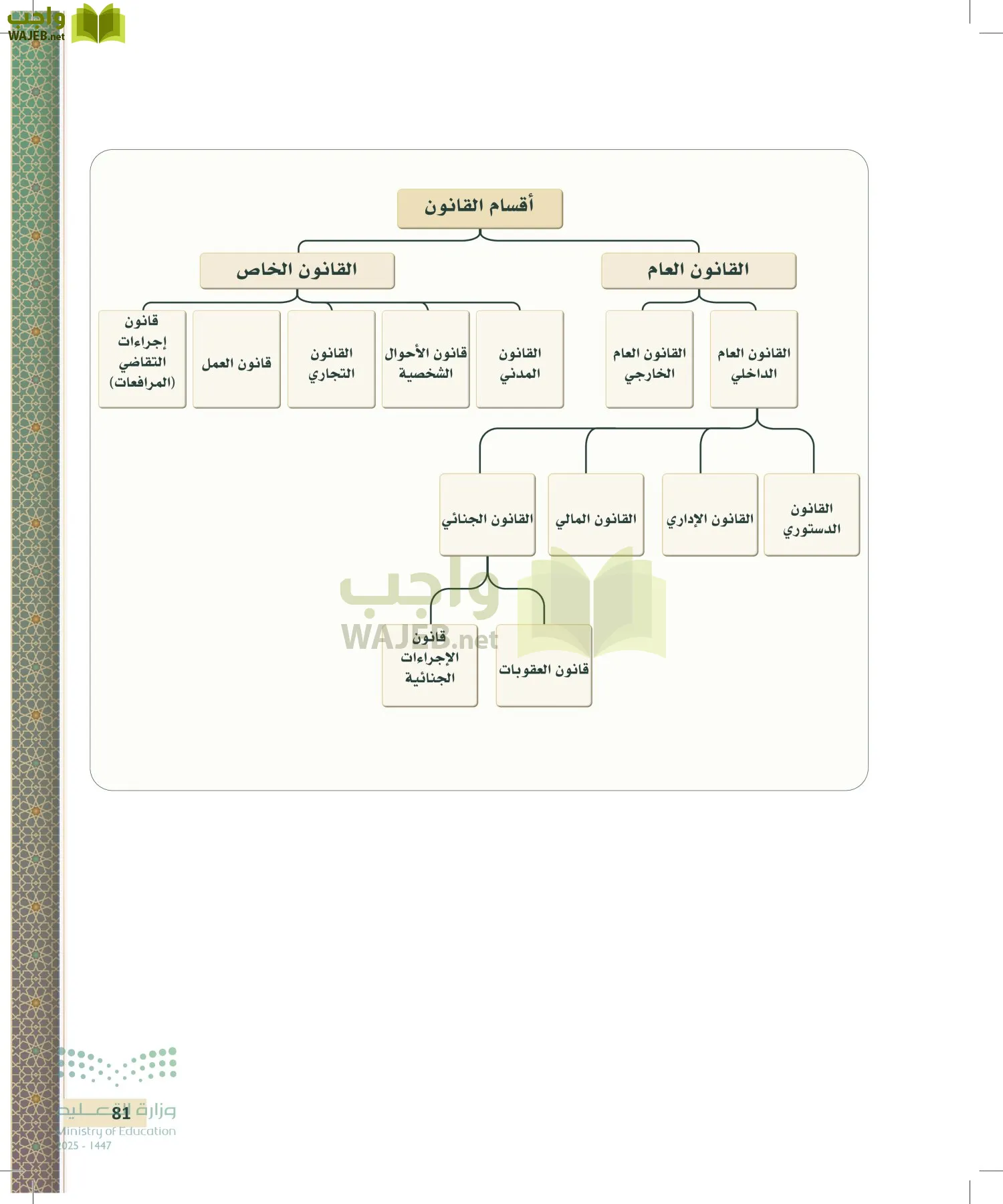 مبادئ القانون page-80