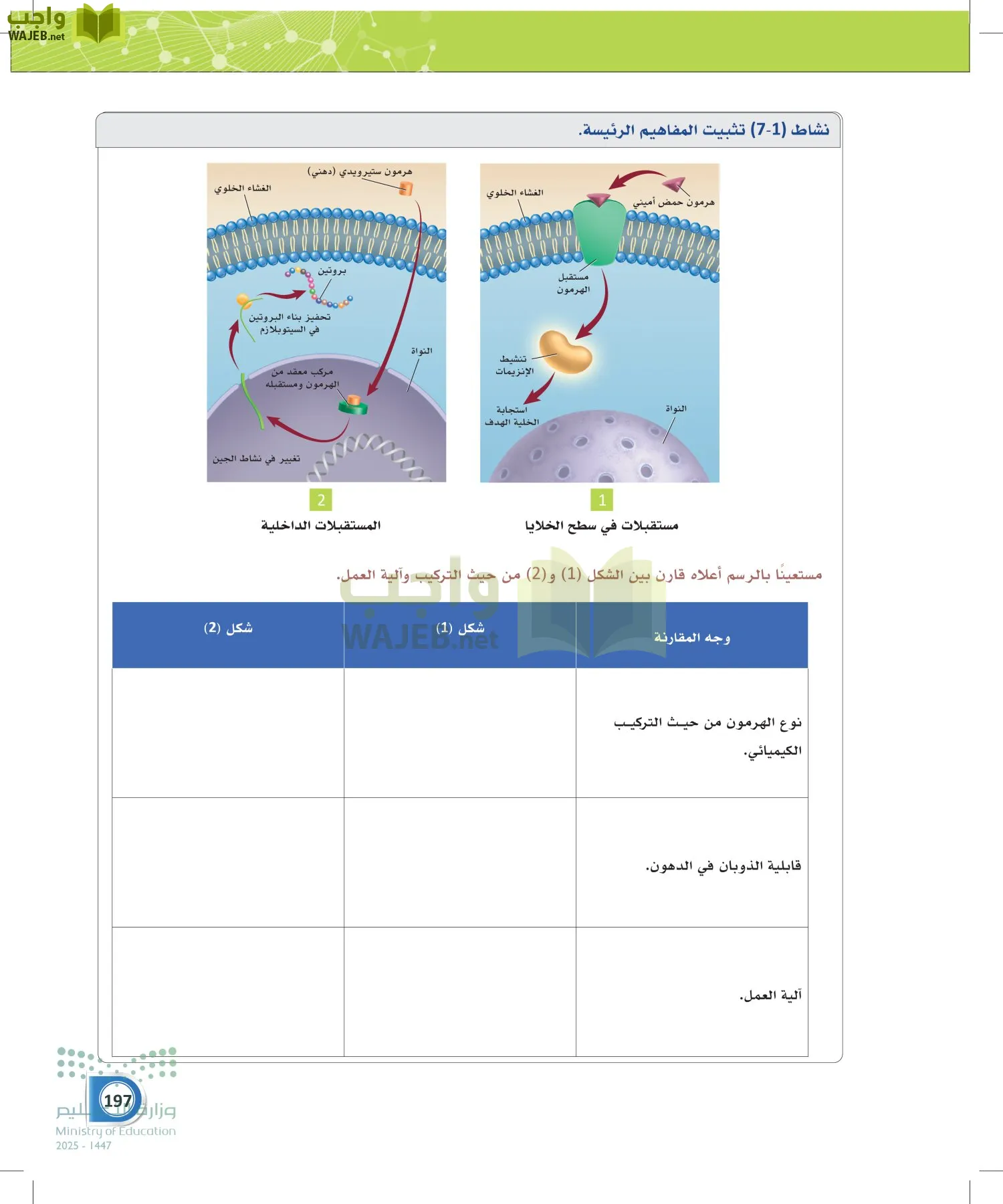 أنظمة جسم الإنسان page-196