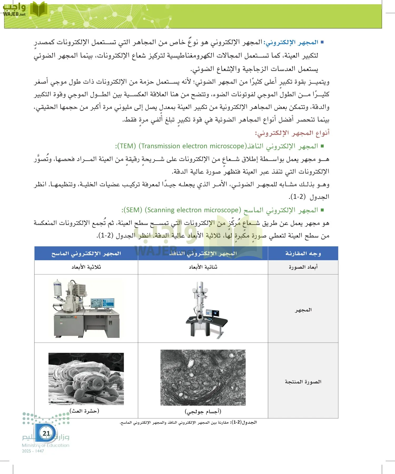 أنظمة جسم الإنسان page-20