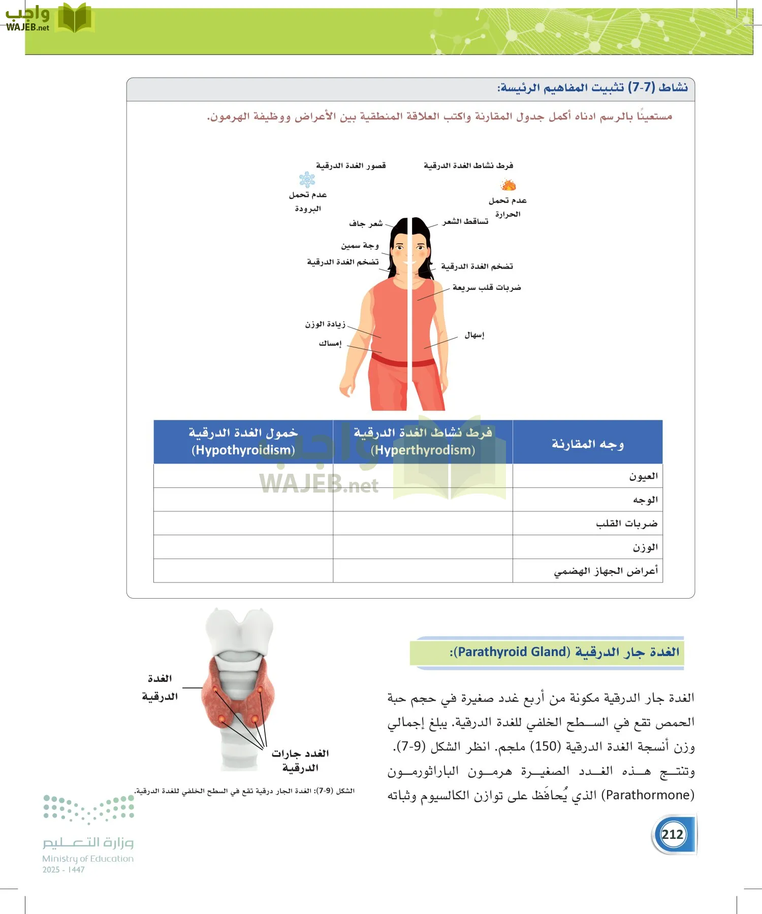 أنظمة جسم الإنسان page-211