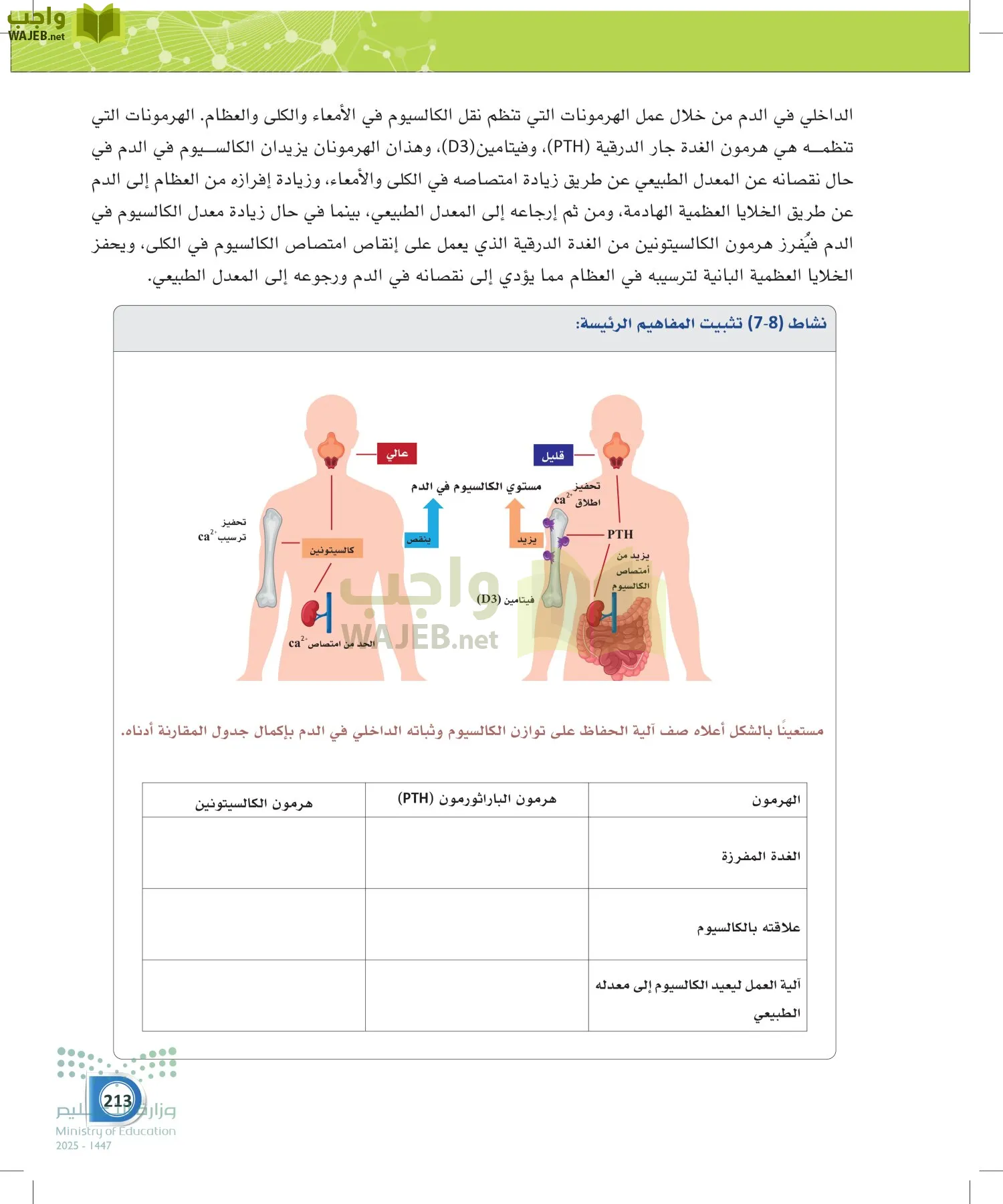 أنظمة جسم الإنسان page-212