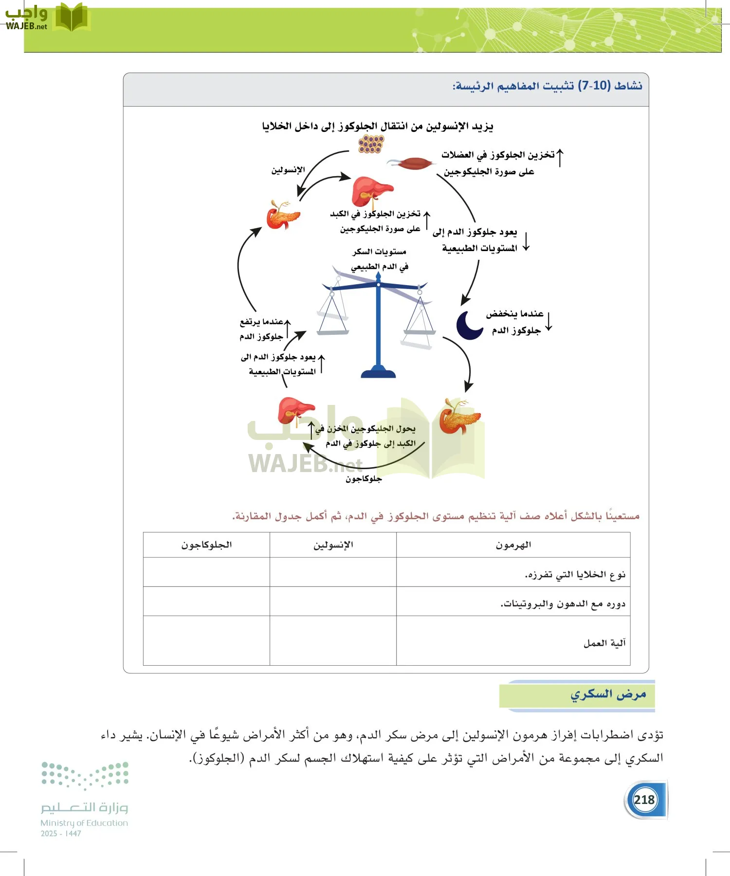 أنظمة جسم الإنسان page-217