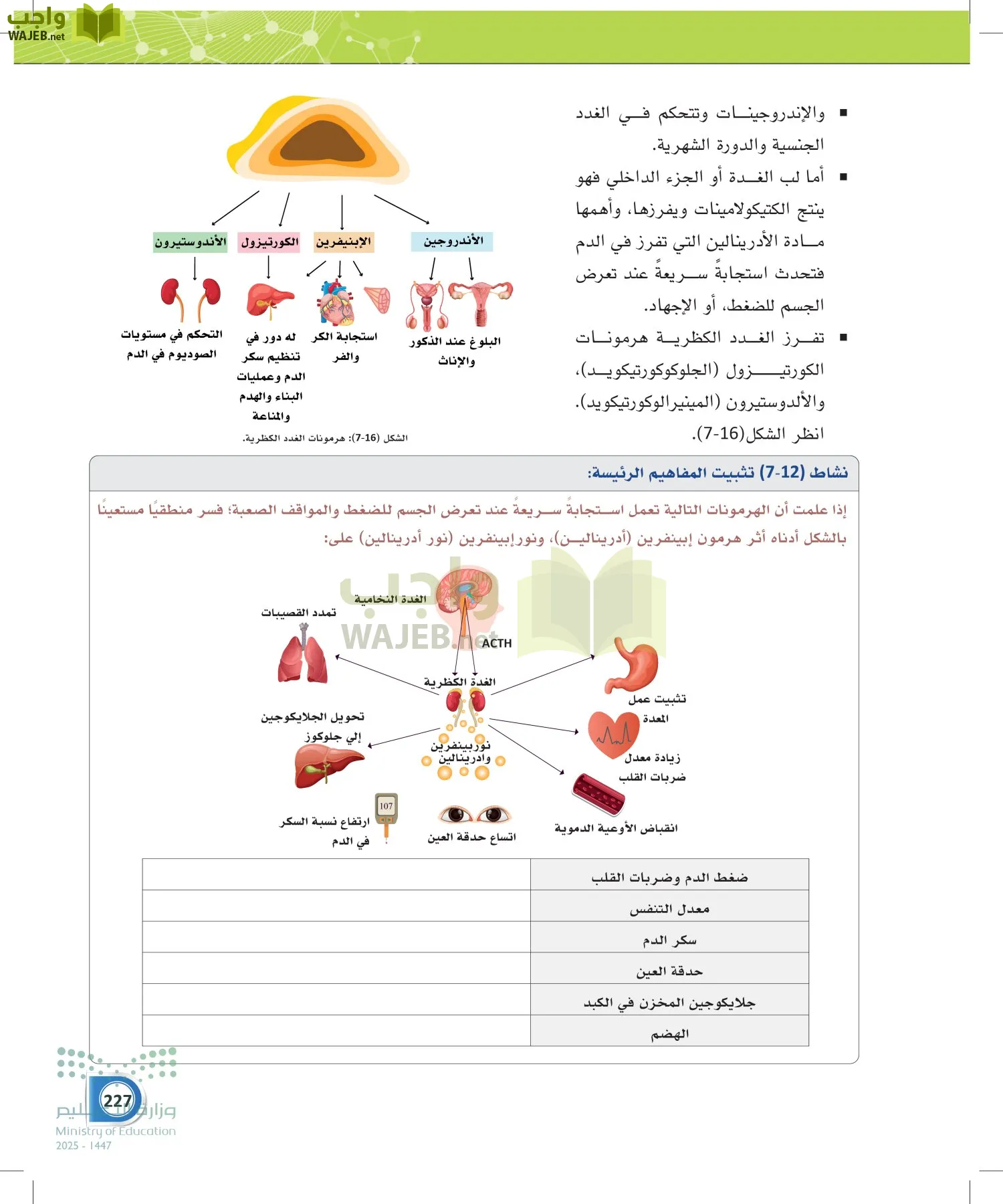 أنظمة جسم الإنسان page-226
