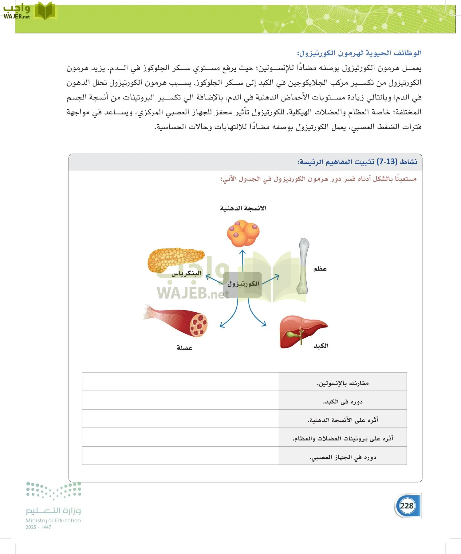 أنظمة جسم الإنسان page-227