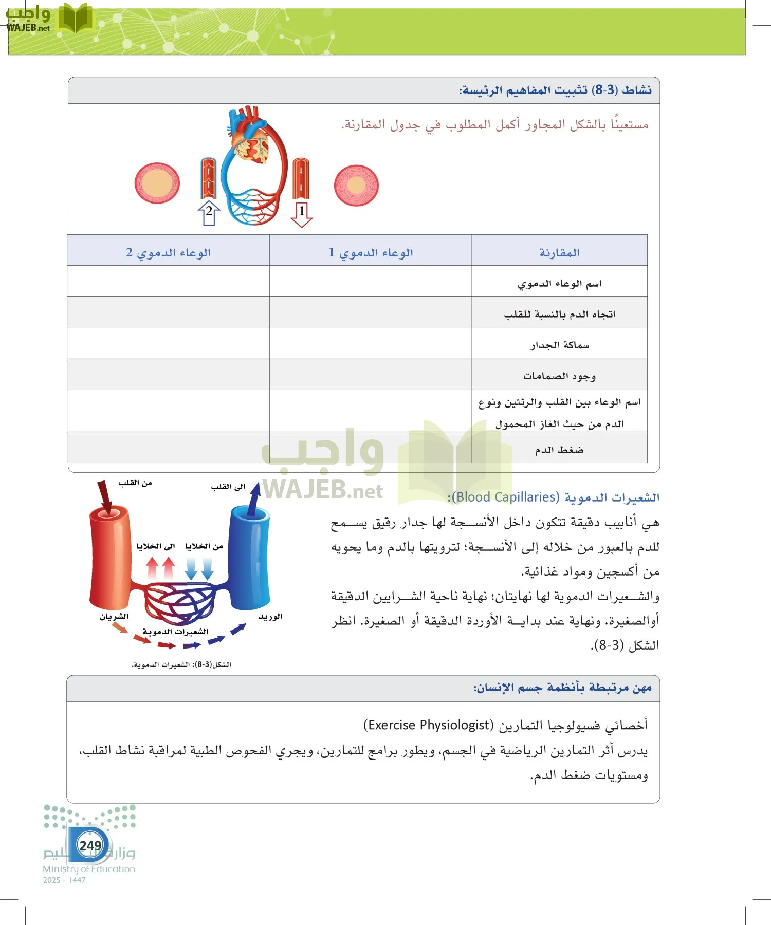 أنظمة جسم الإنسان page-248