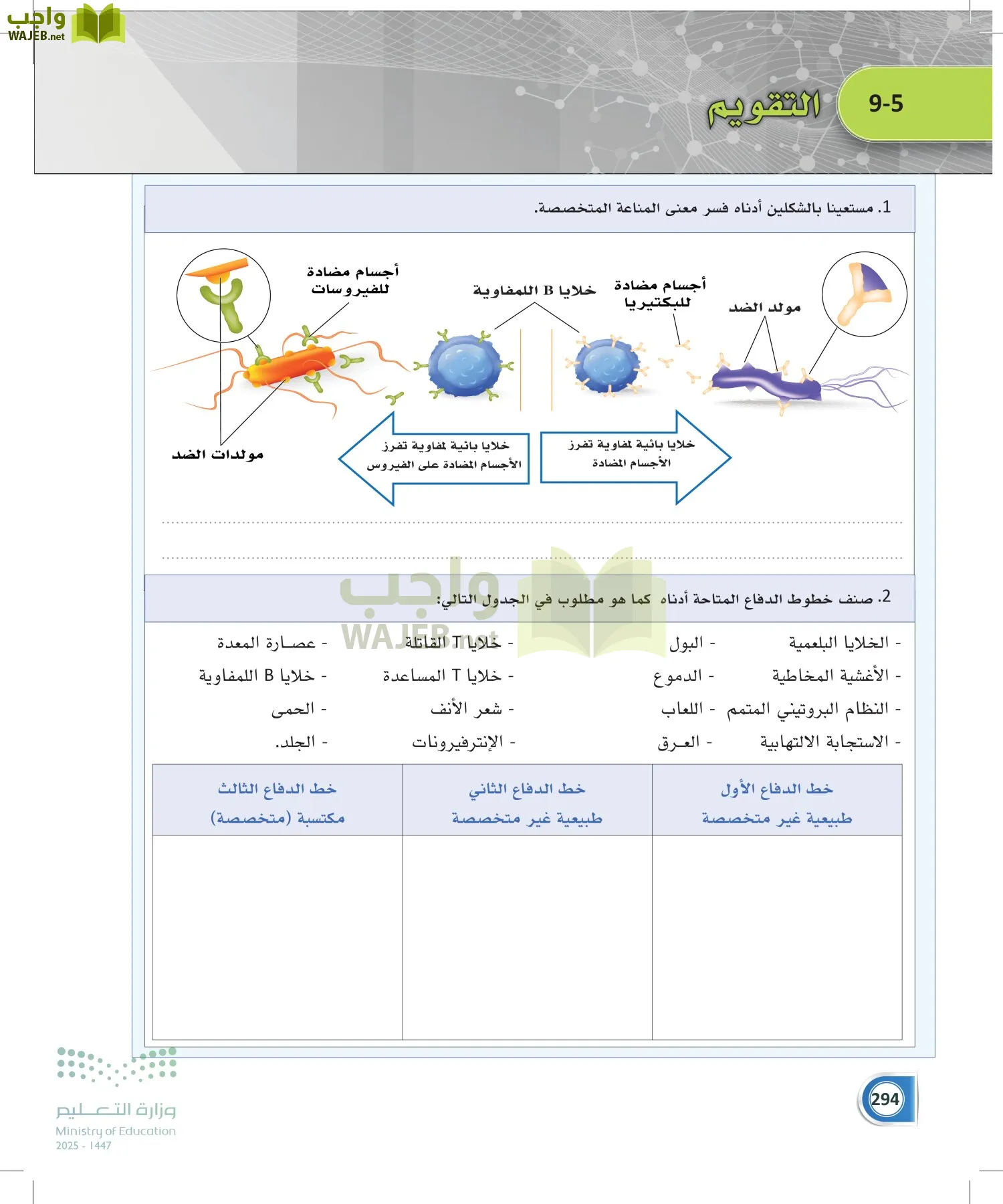 أنظمة جسم الإنسان page-293