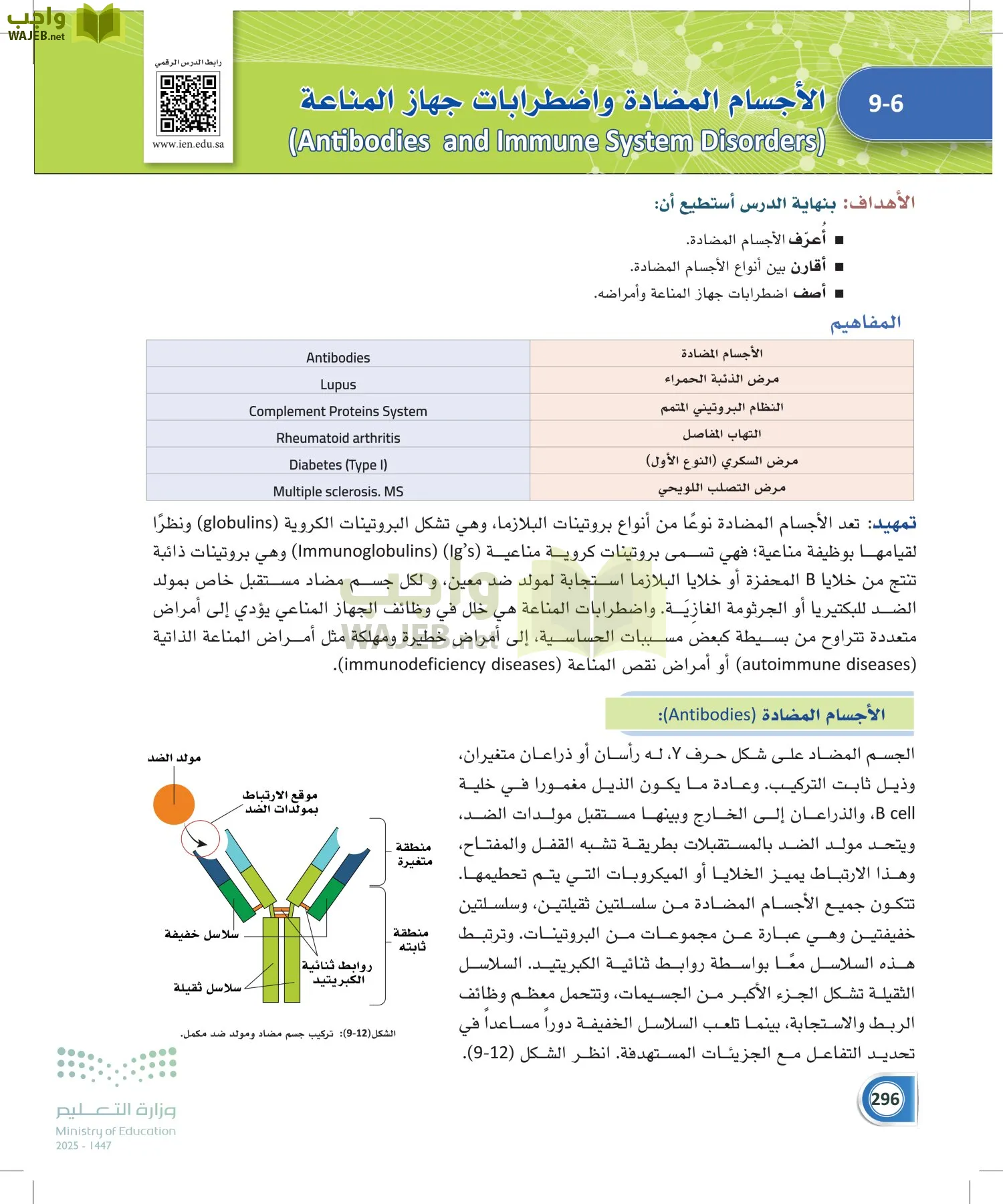 أنظمة جسم الإنسان page-295