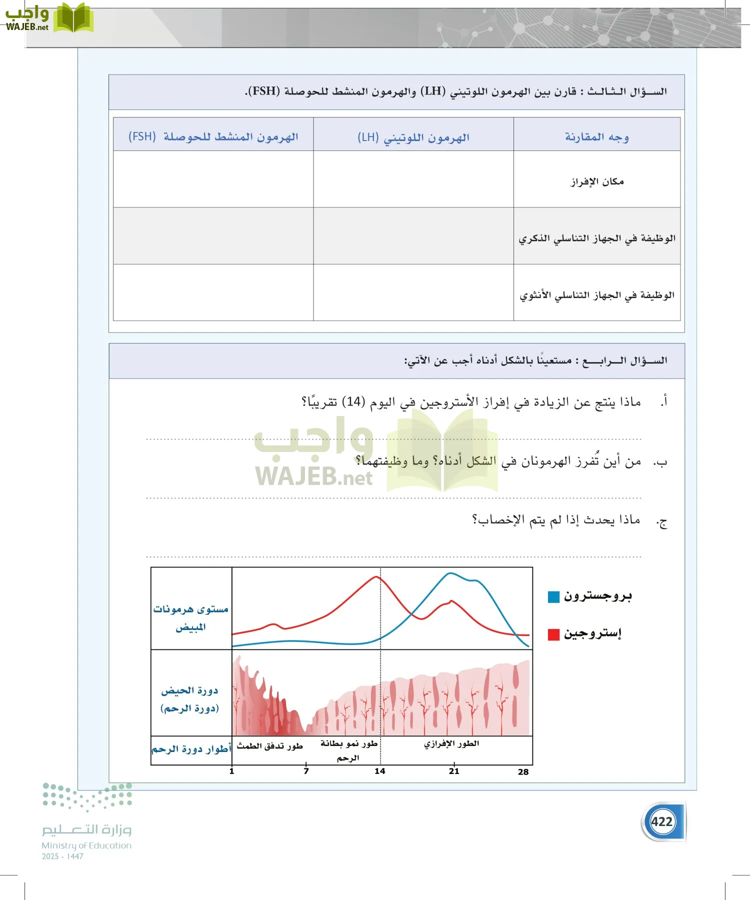 أنظمة جسم الإنسان page-421