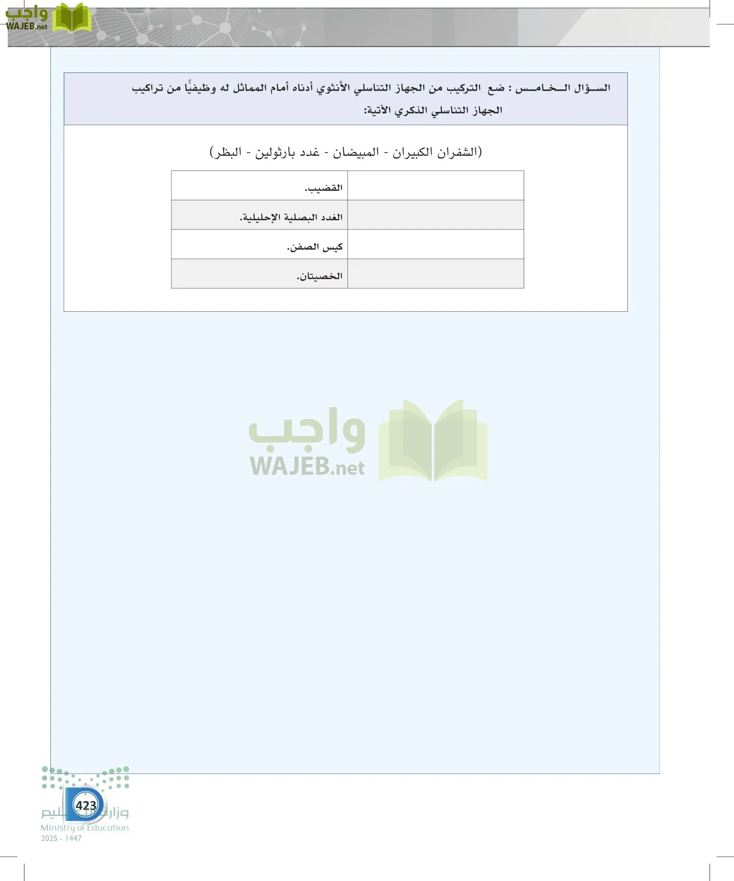 أنظمة جسم الإنسان page-422