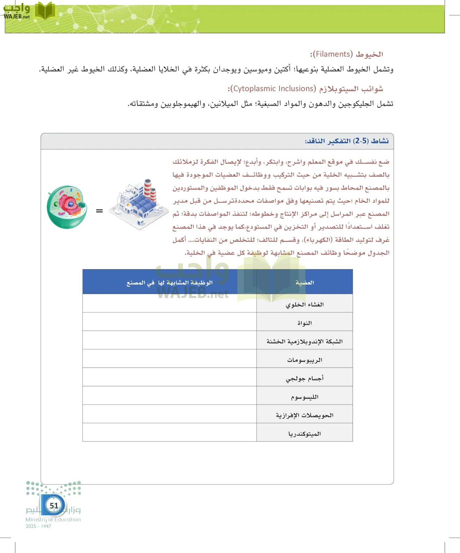 أنظمة جسم الإنسان page-50