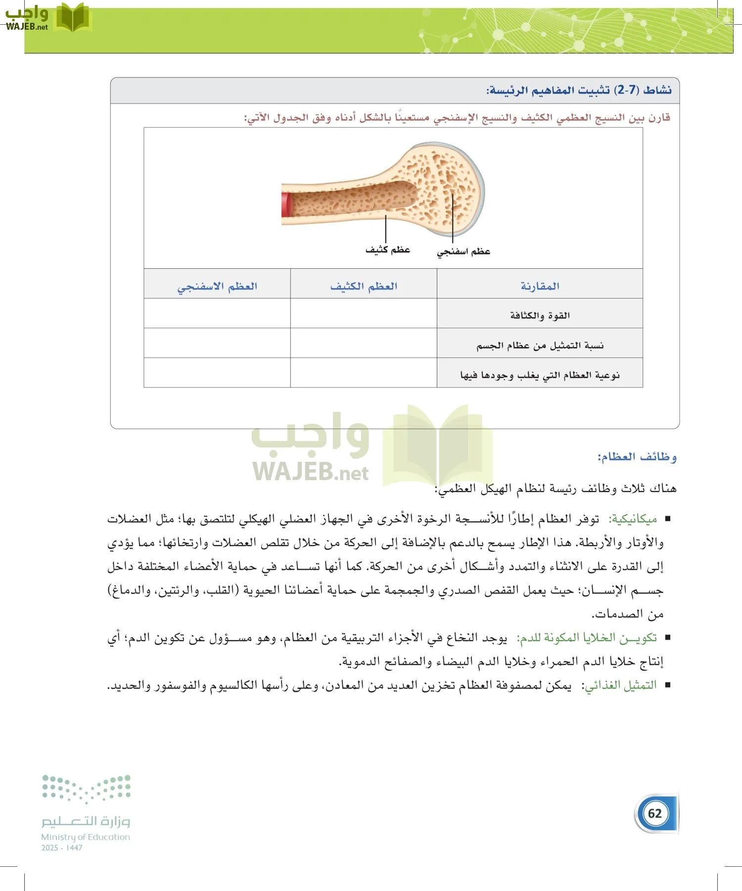 أنظمة جسم الإنسان page-61