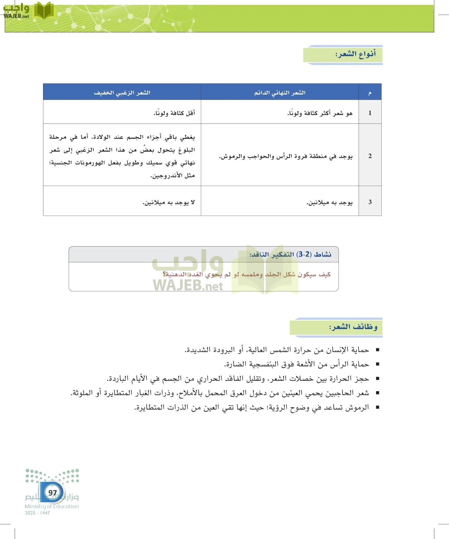 أنظمة جسم الإنسان page-96