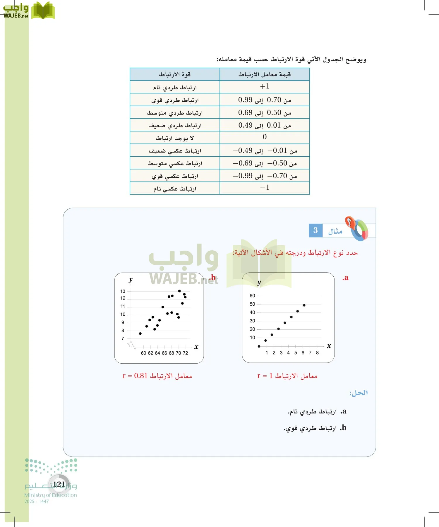الاحصاء page-120
