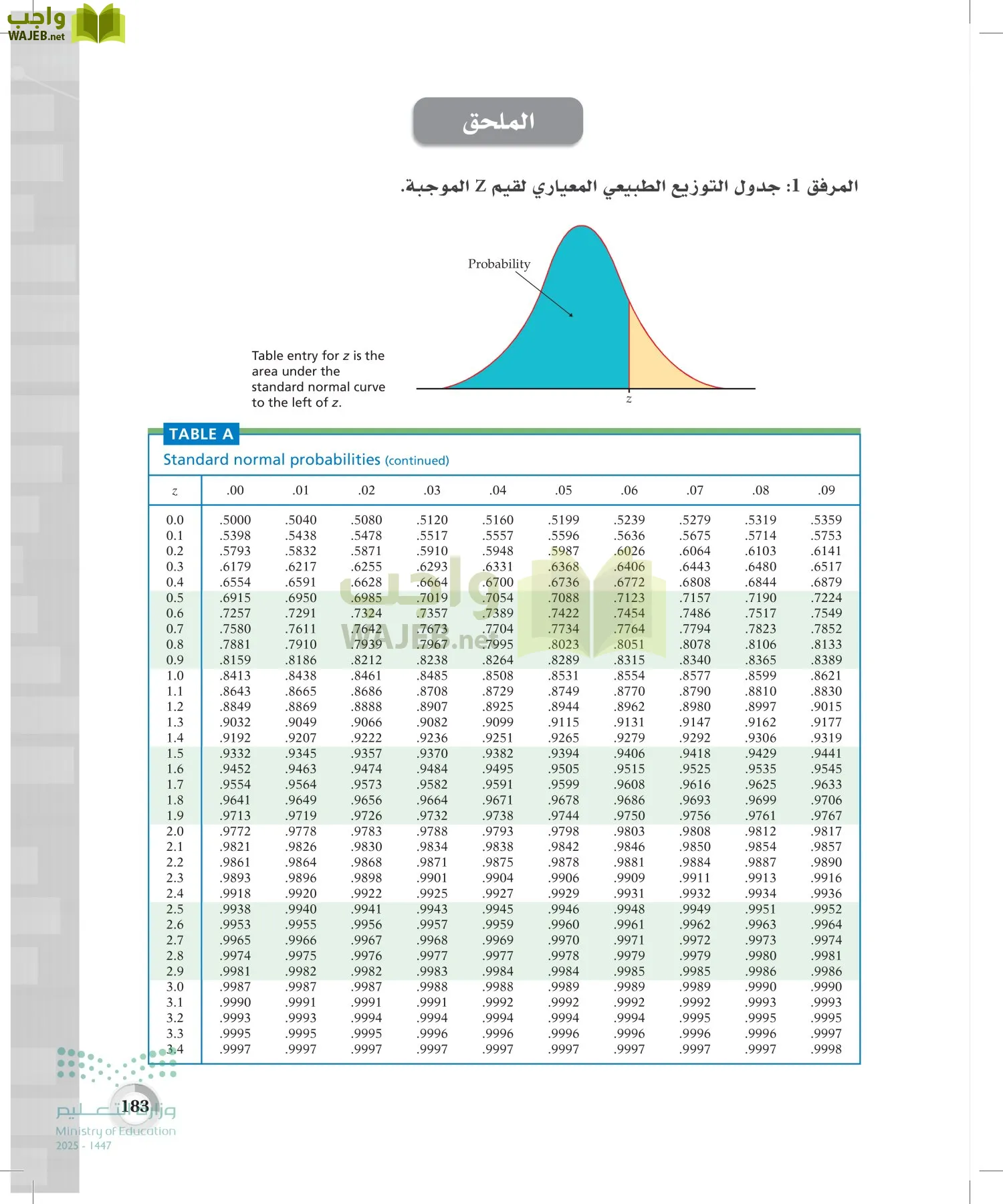 الاحصاء page-182