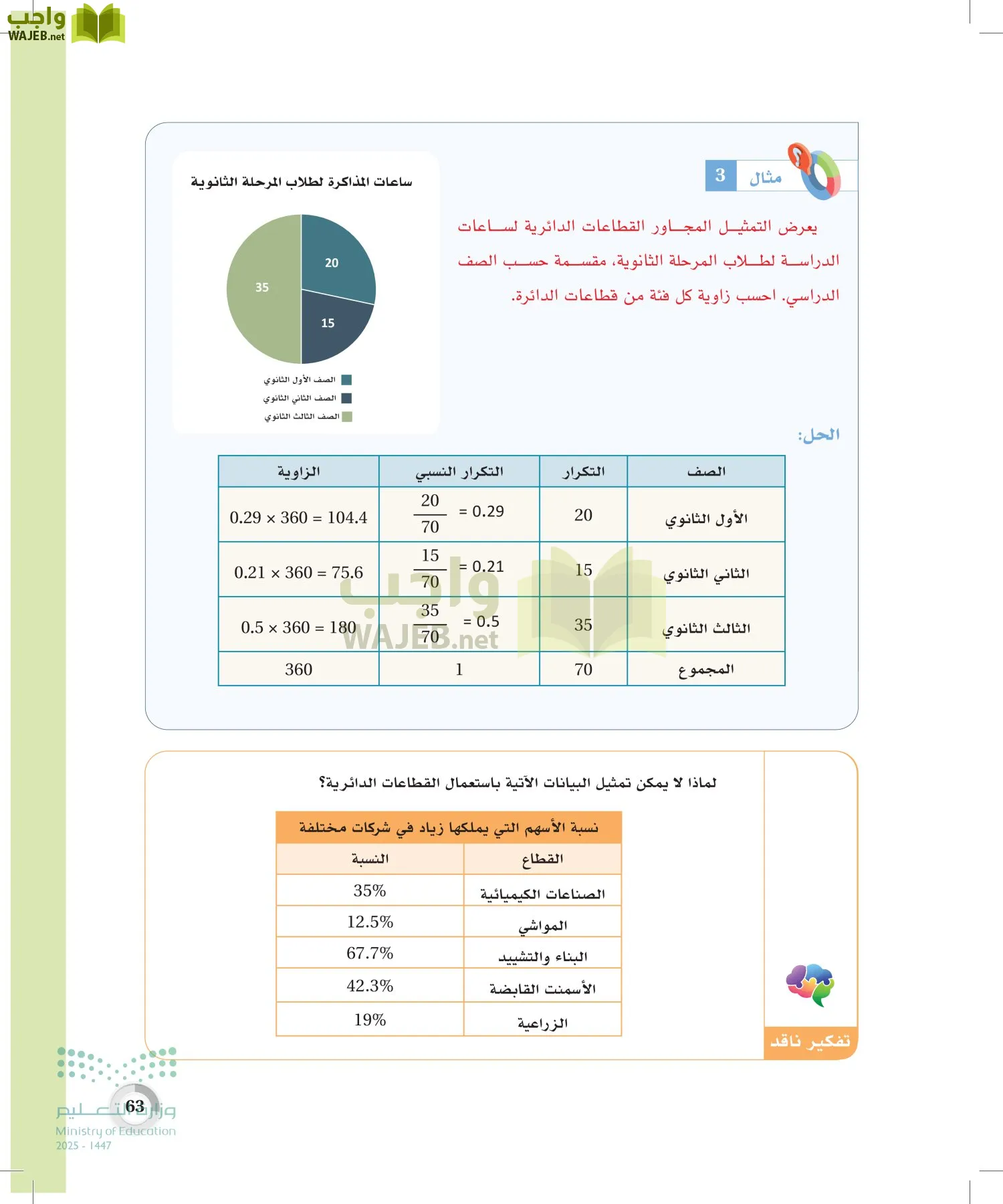 الاحصاء page-62