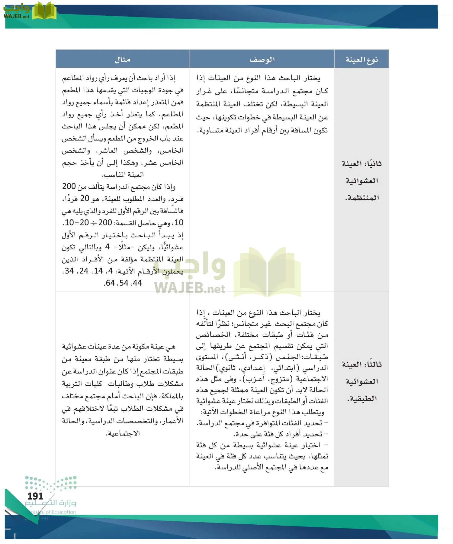 البحث والمصادر المعلومات page-190