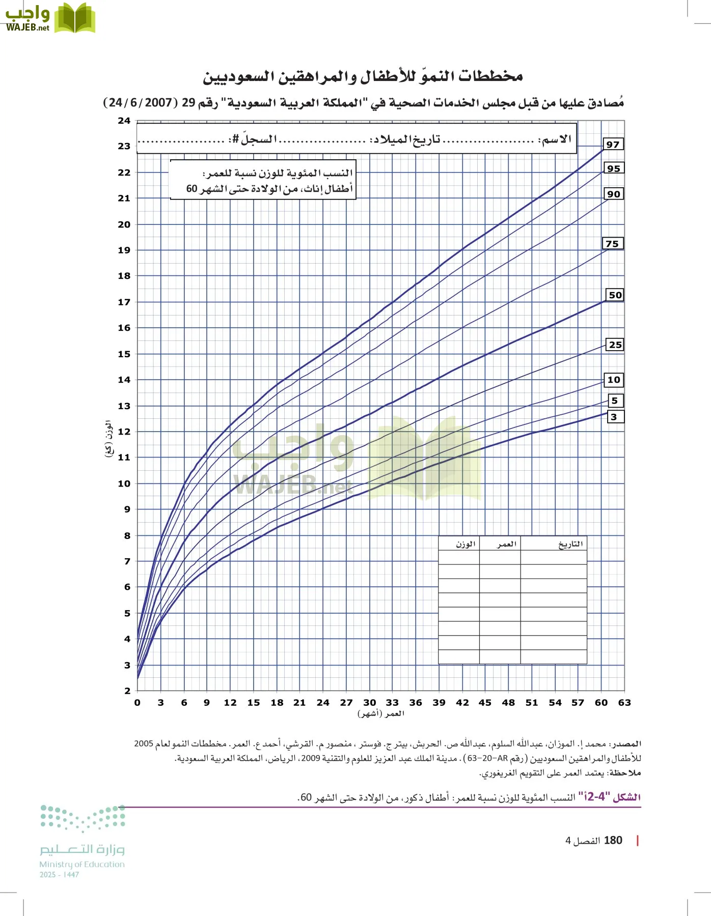 الرعاية الصحية page-179