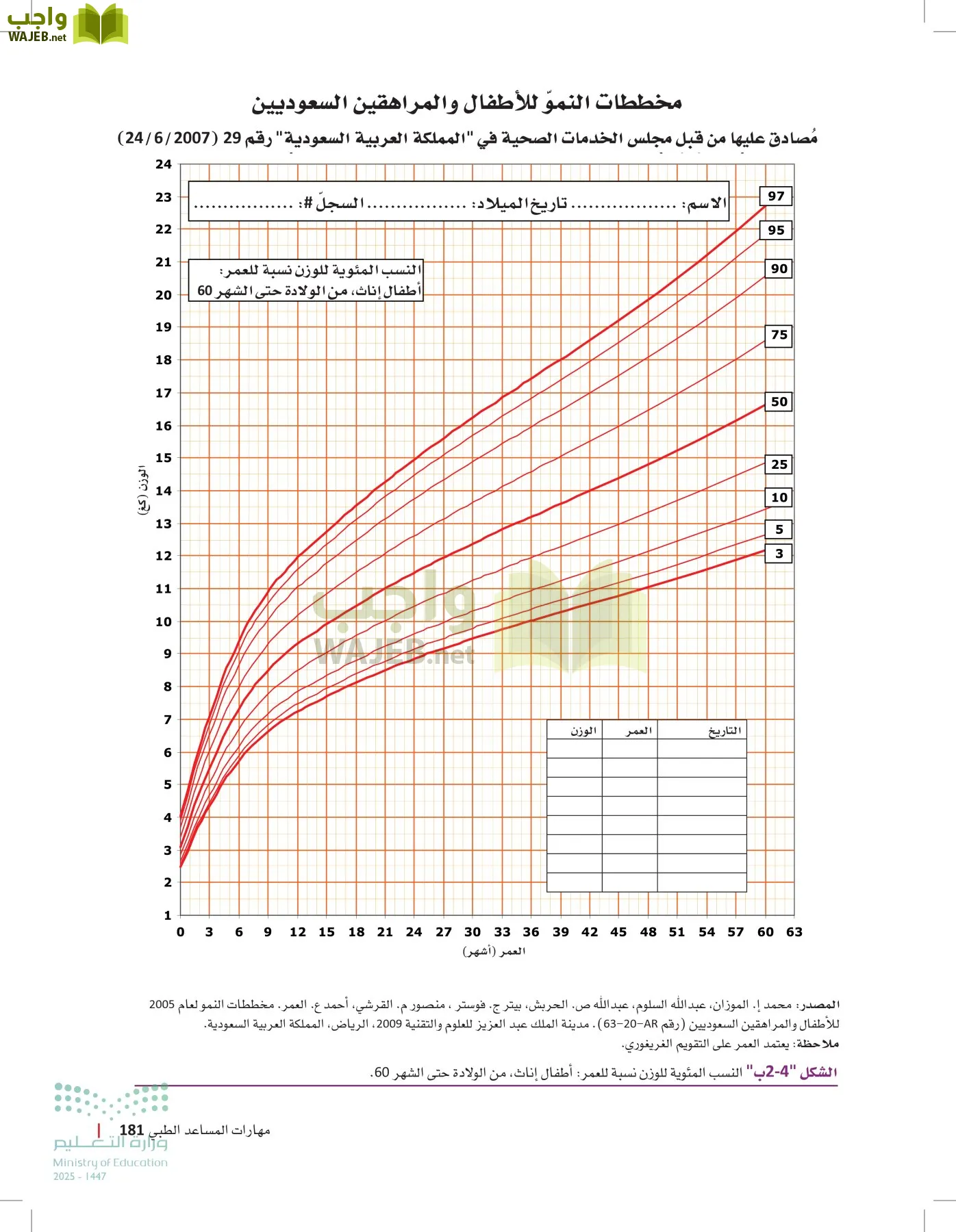 الرعاية الصحية page-180