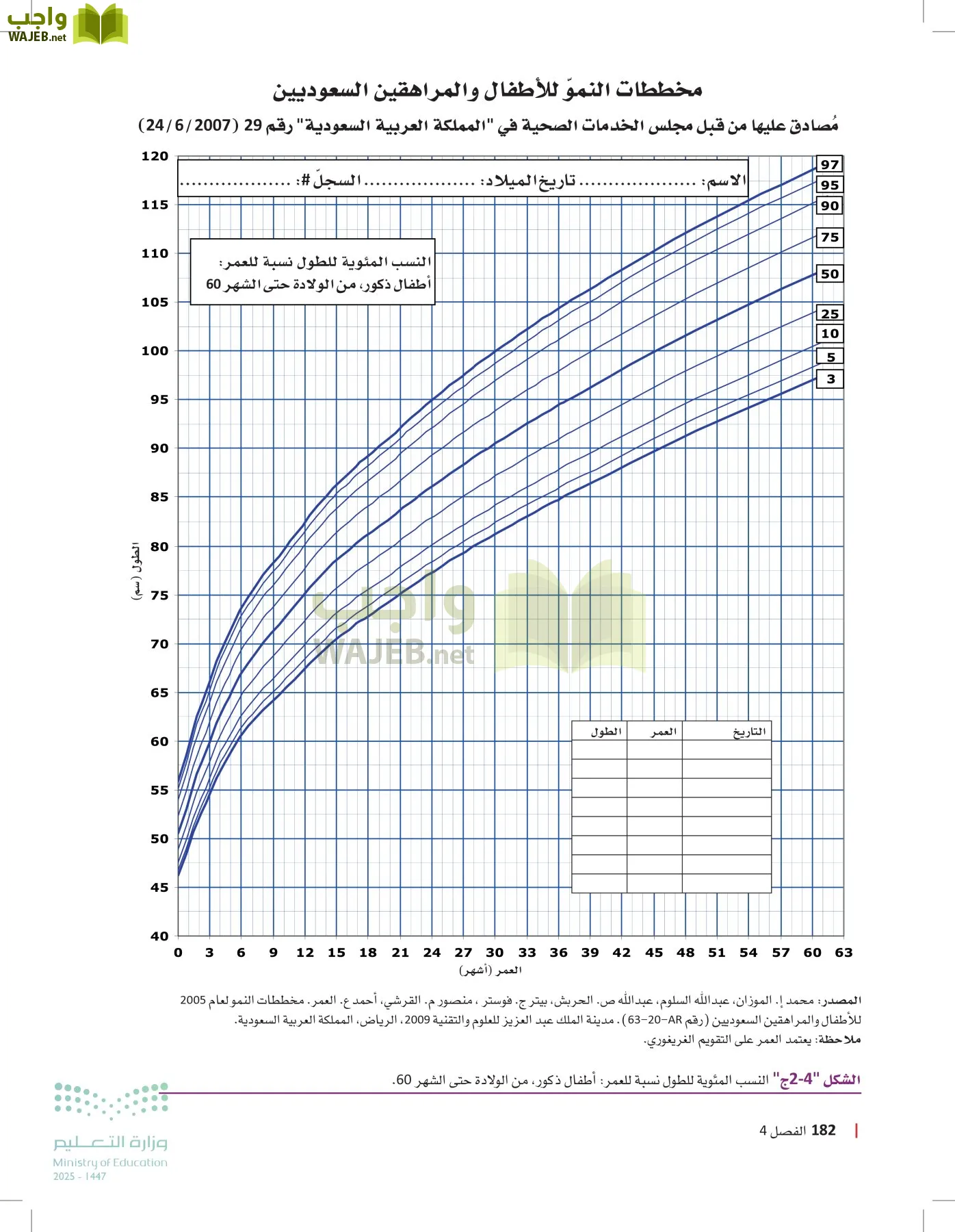 الرعاية الصحية page-181