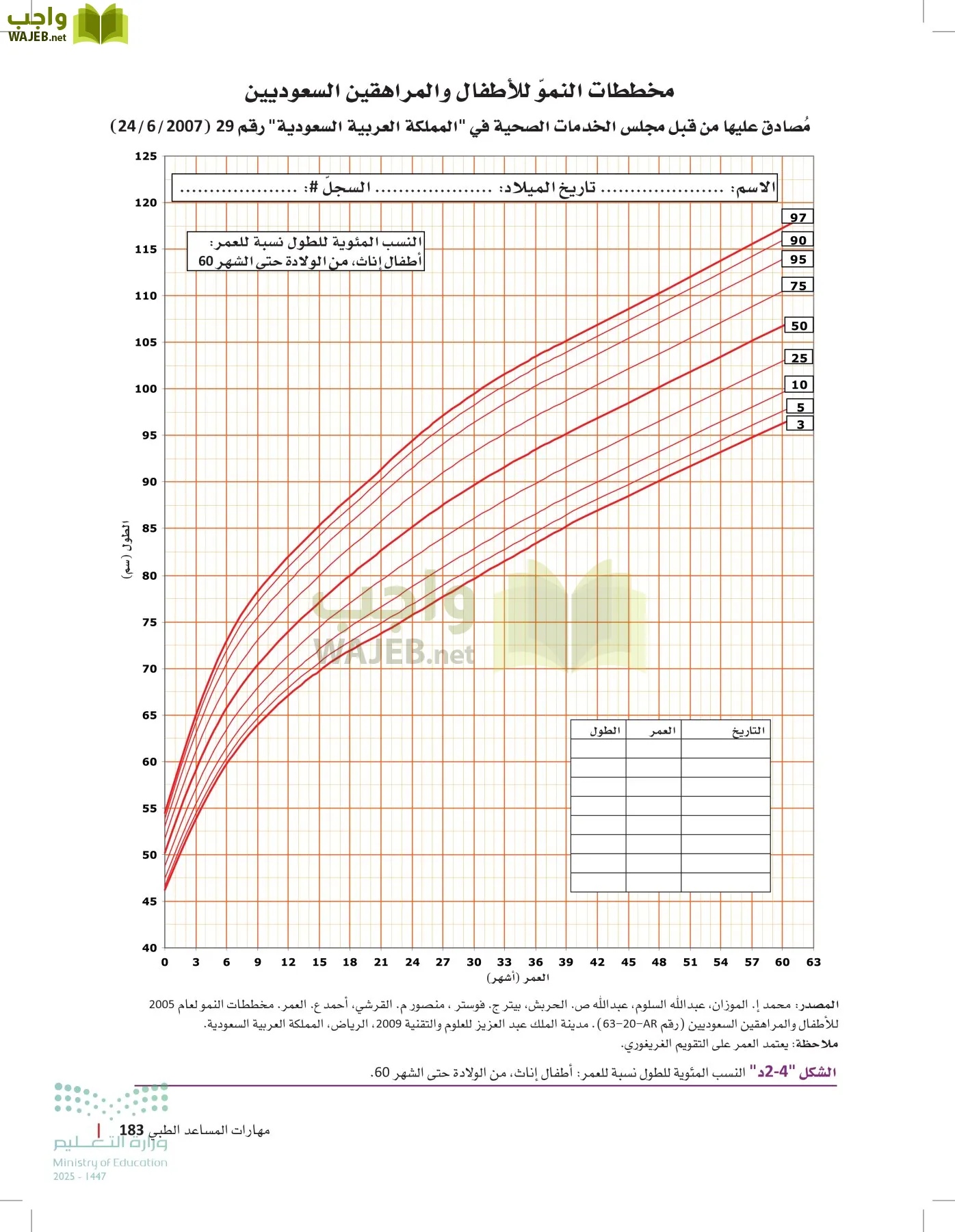 الرعاية الصحية page-182