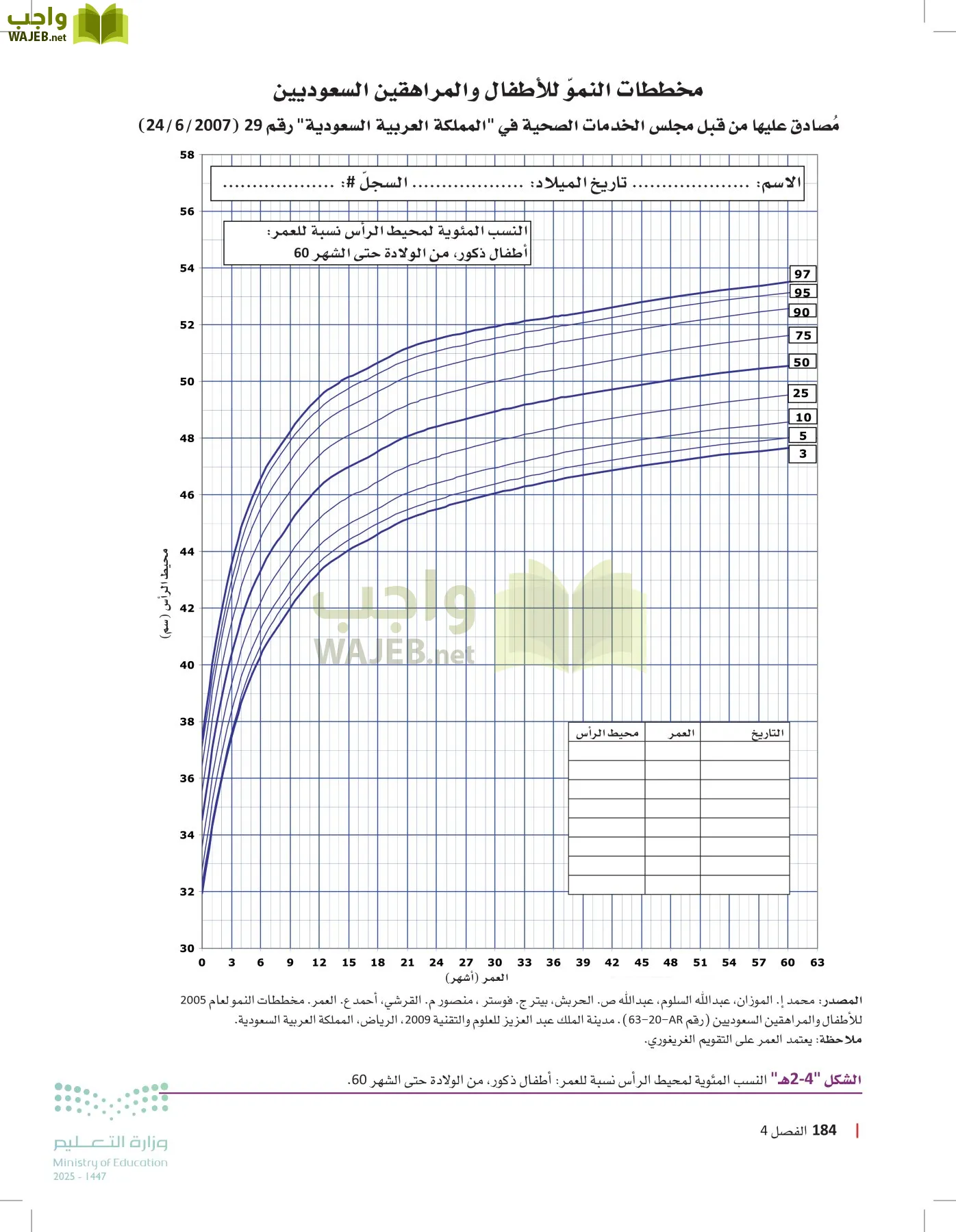 الرعاية الصحية page-183