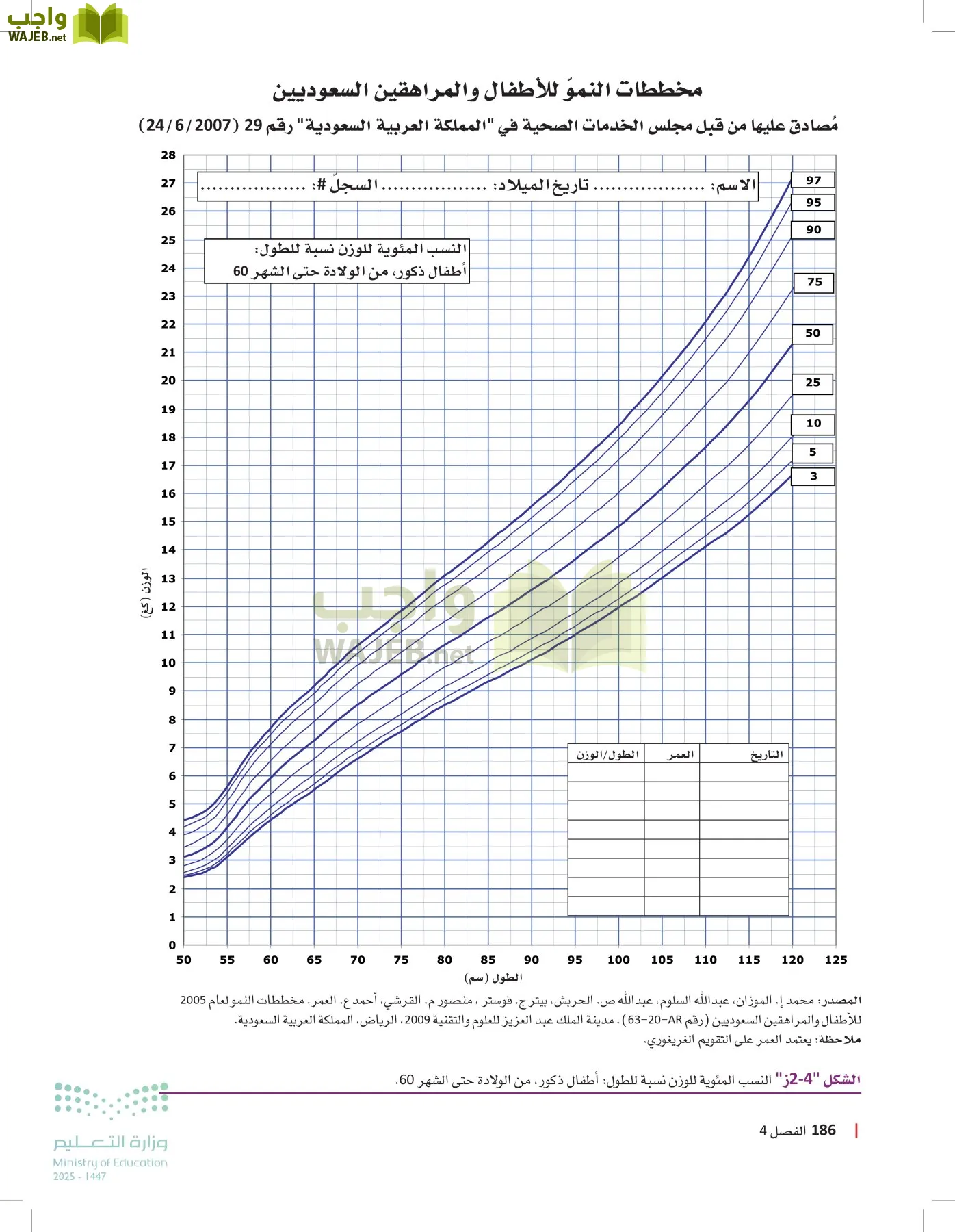 الرعاية الصحية page-185