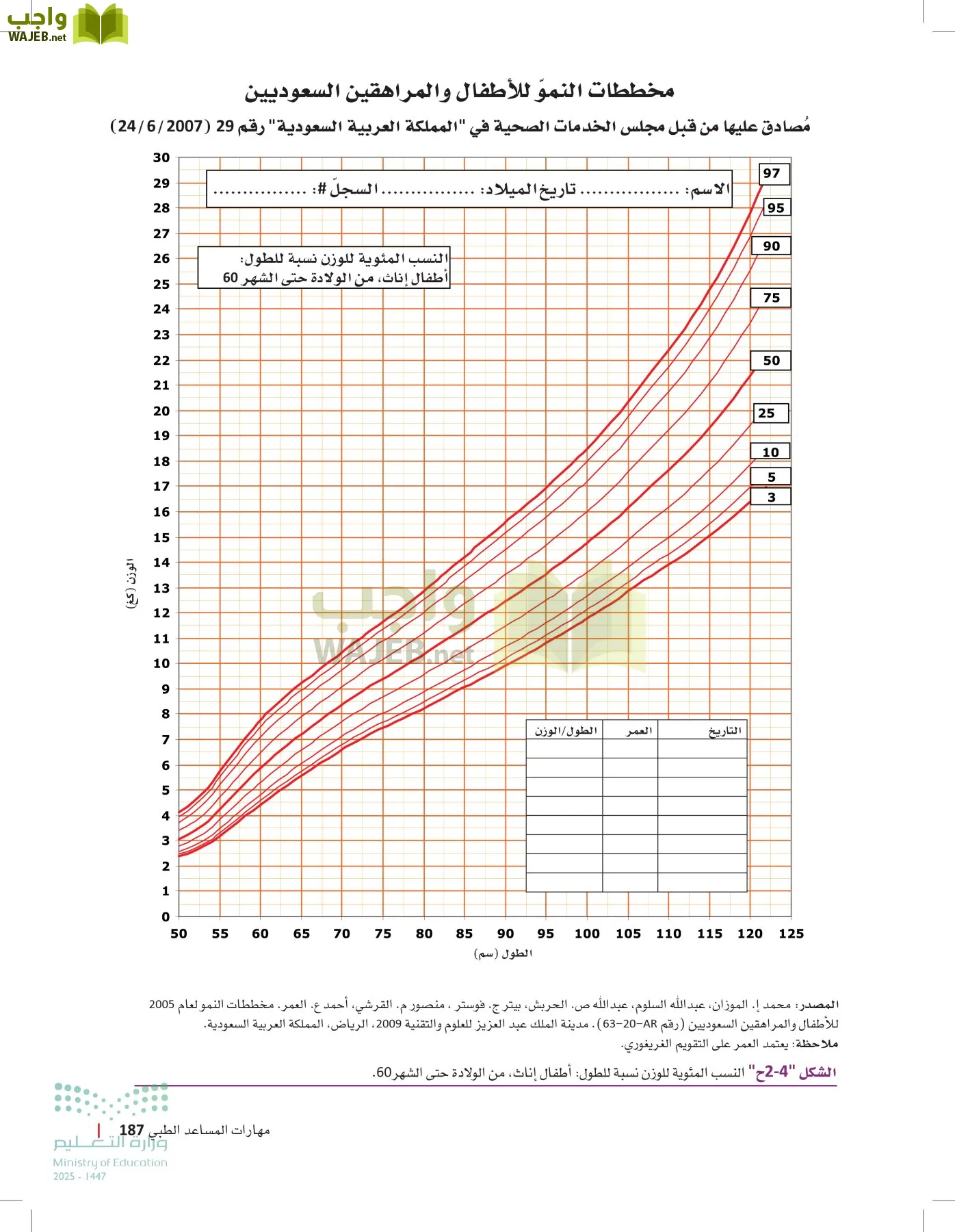 الرعاية الصحية page-186