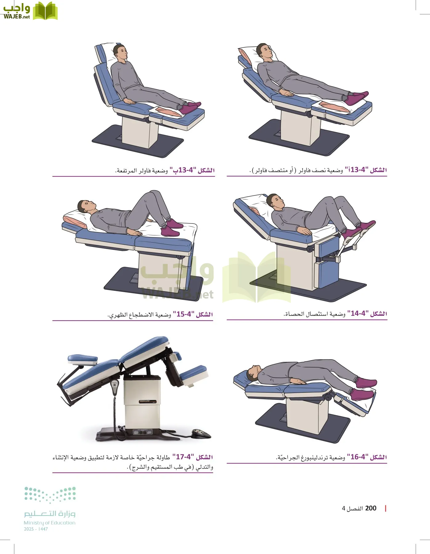 الرعاية الصحية page-199