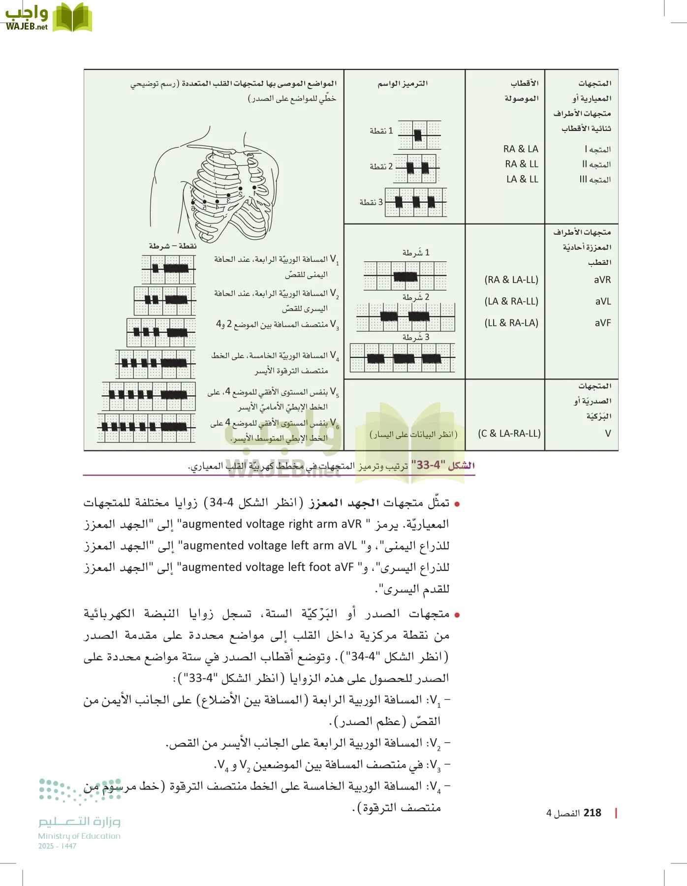 الرعاية الصحية page-217