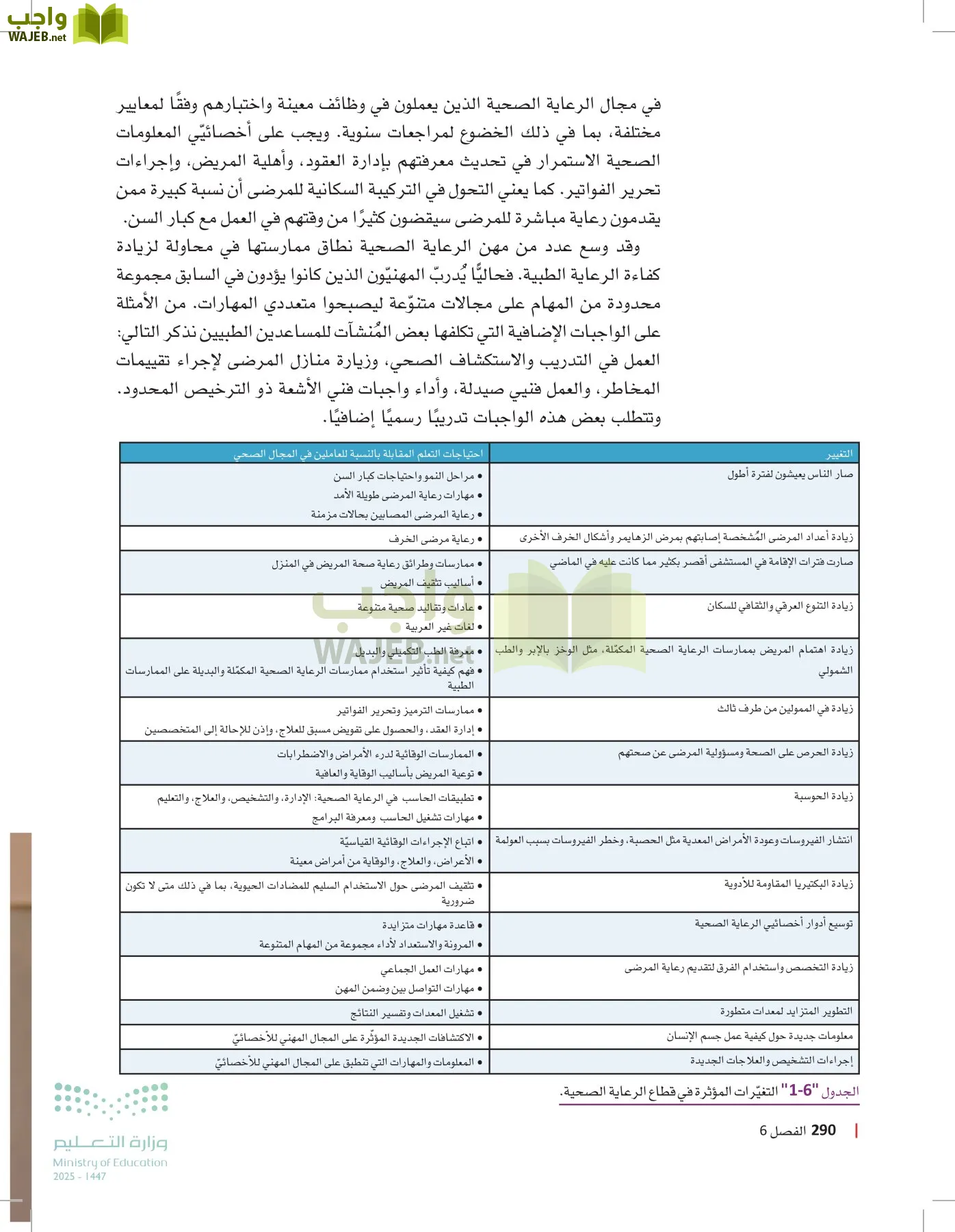الرعاية الصحية page-289