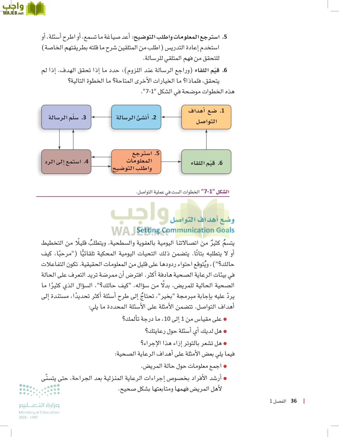 الرعاية الصحية page-35