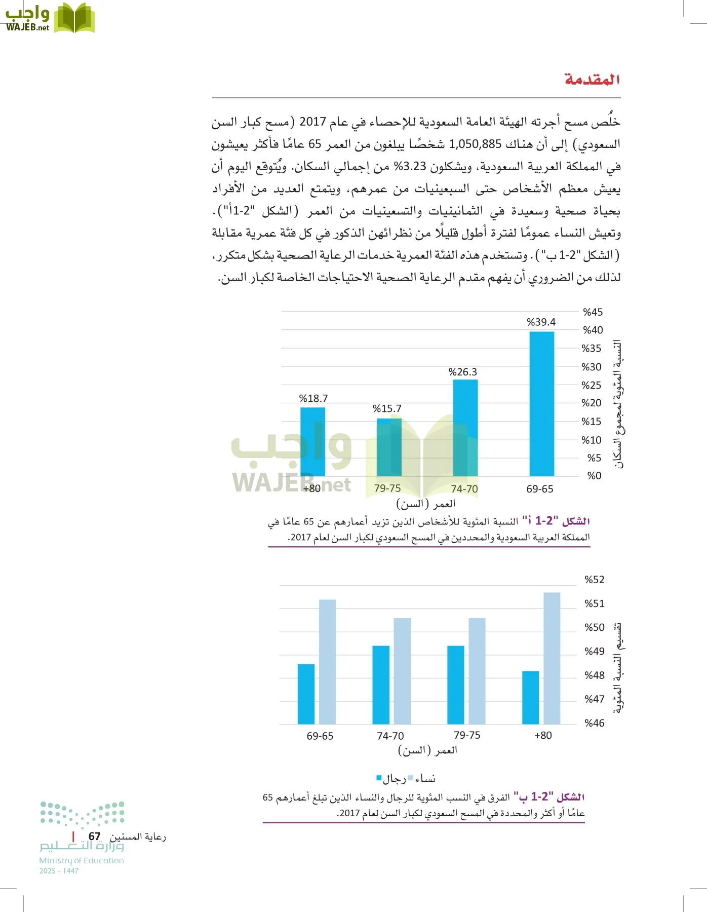 الرعاية الصحية page-66