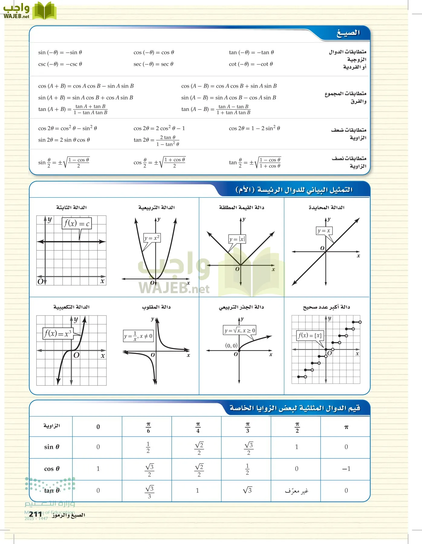 الرياضيات1-3الفصل الأول page-210