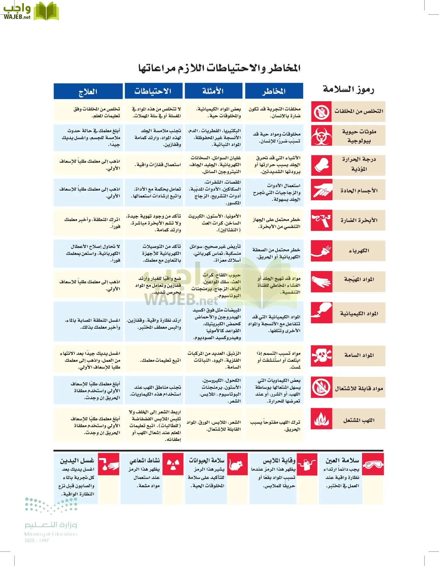 الفيزياء 1-3   الفصل الأول page-2