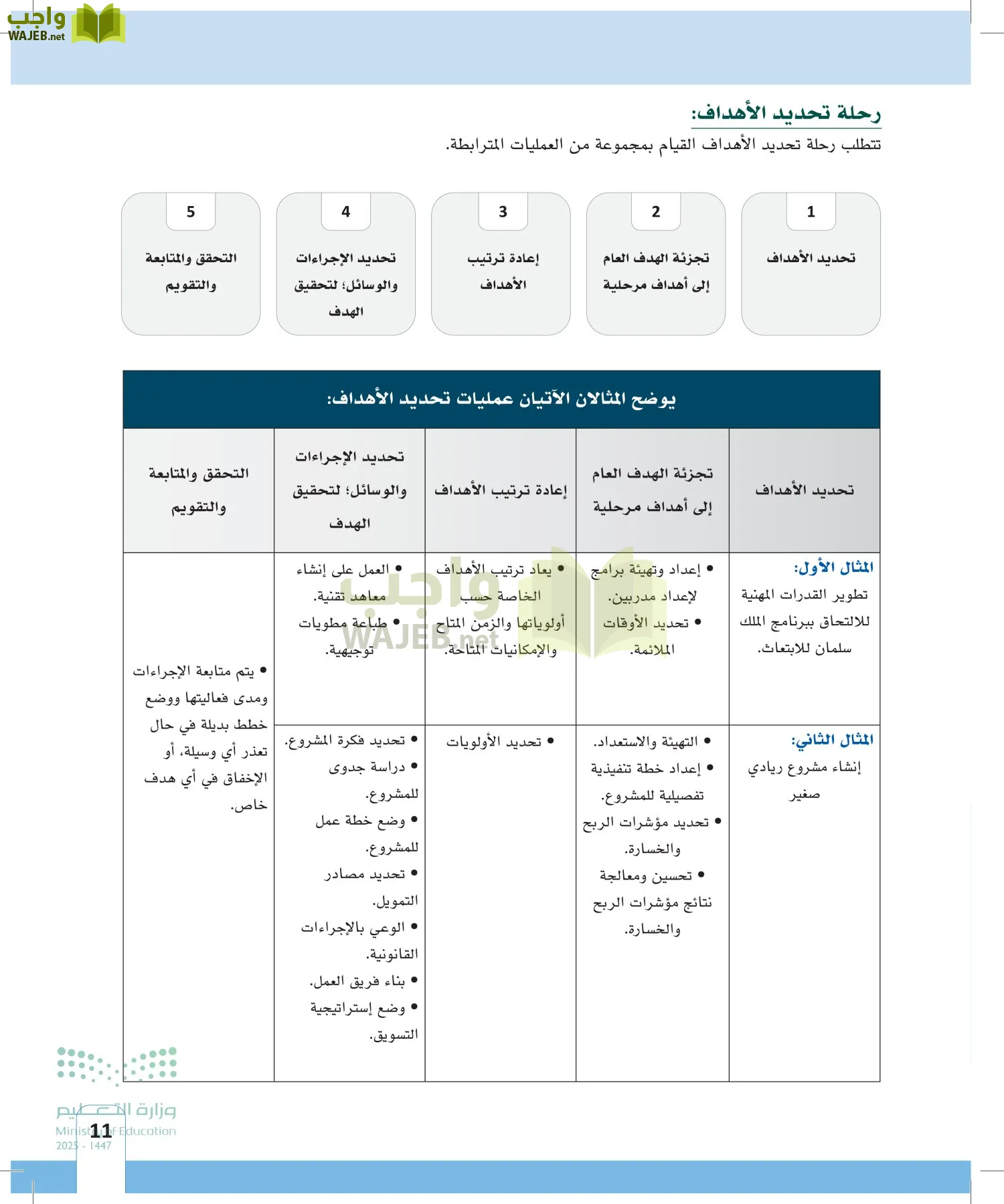 المهارات الحياتية page-10