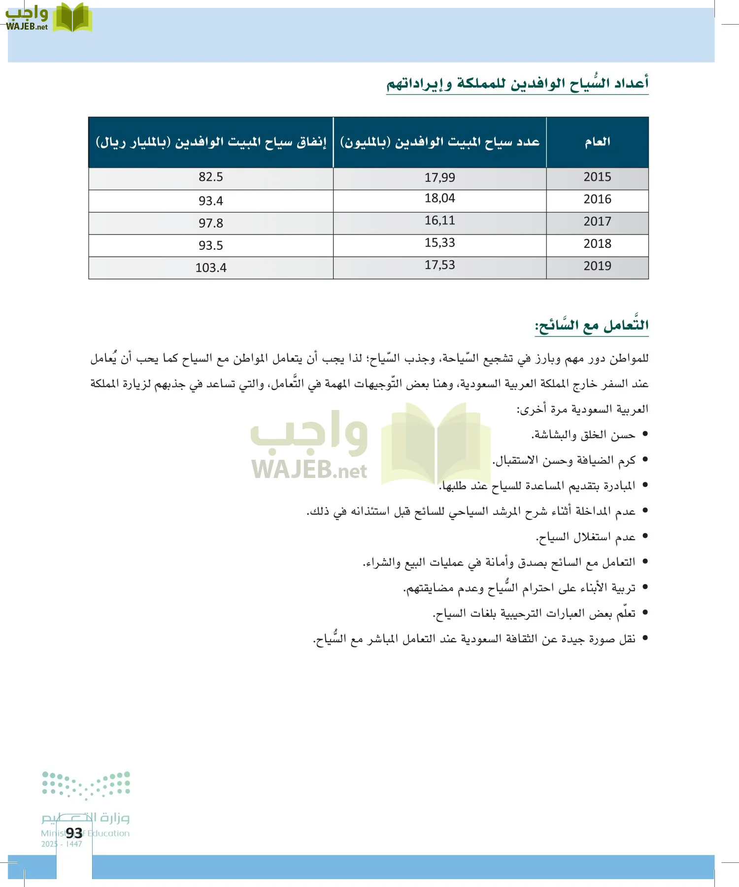 المهارات الحياتية page-92