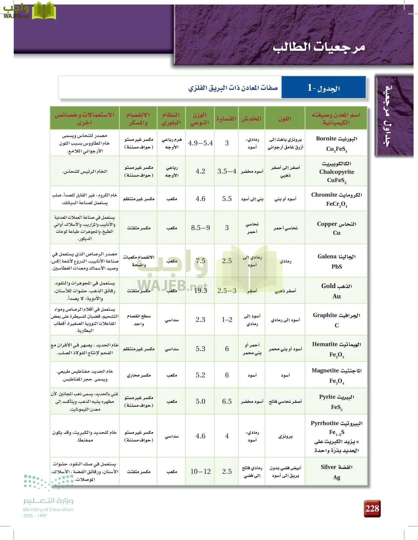 علوم الأرض والفضاء page-227