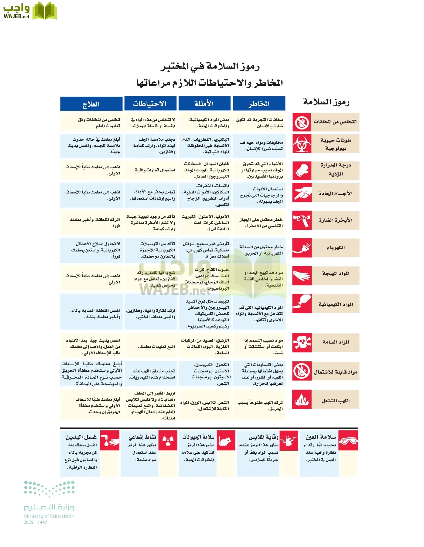 علوم الأرض والفضاء page-2
