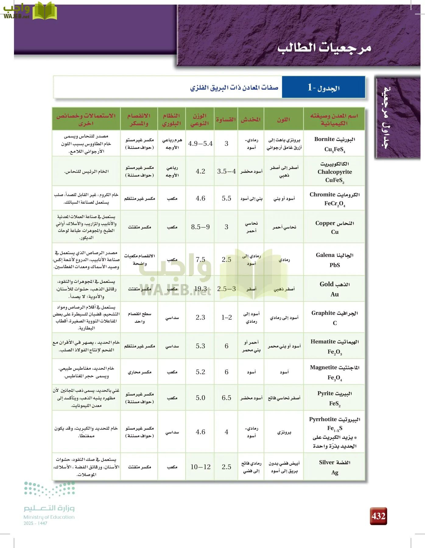 علوم الأرض والفضاء page-431