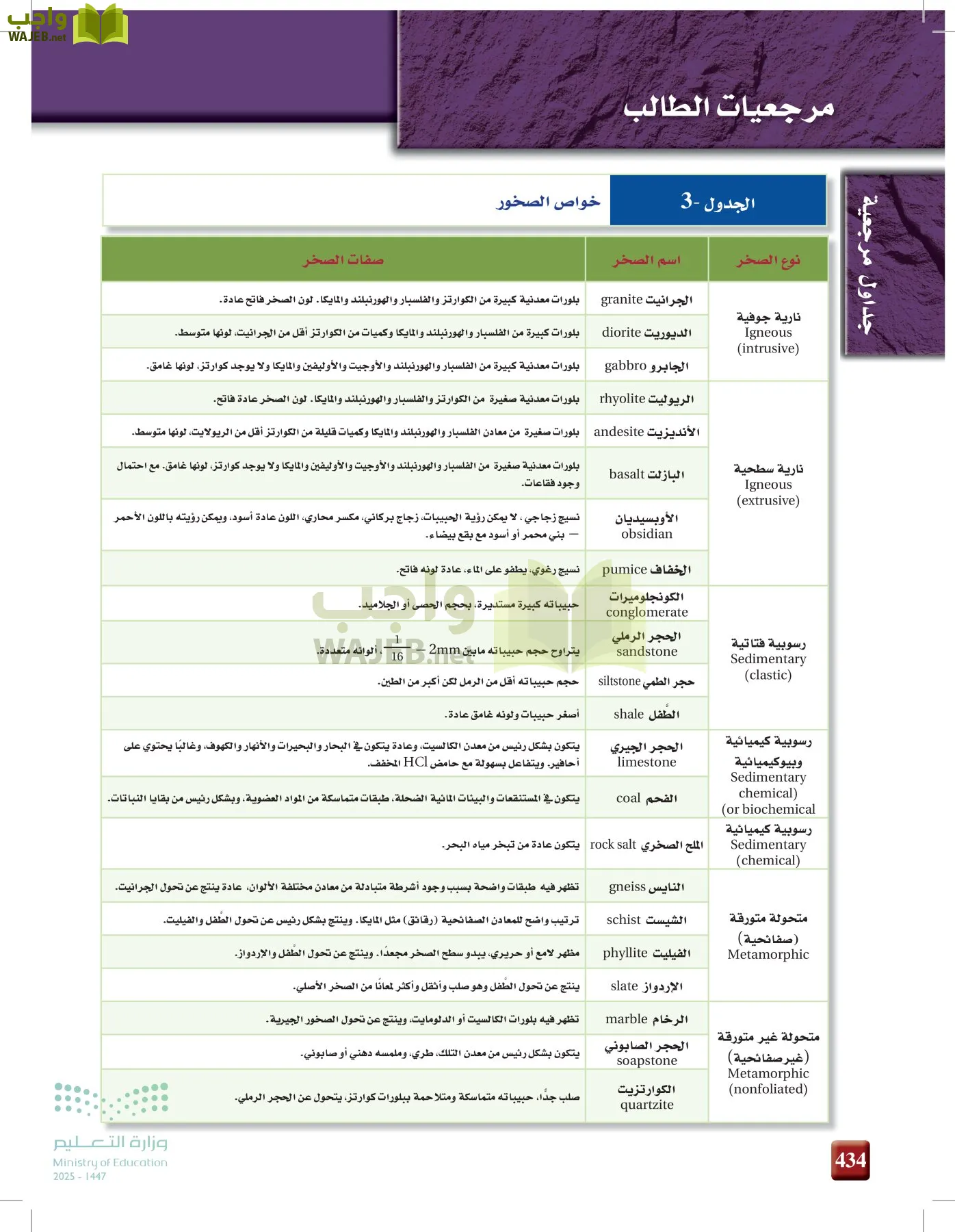علوم الأرض والفضاء page-433