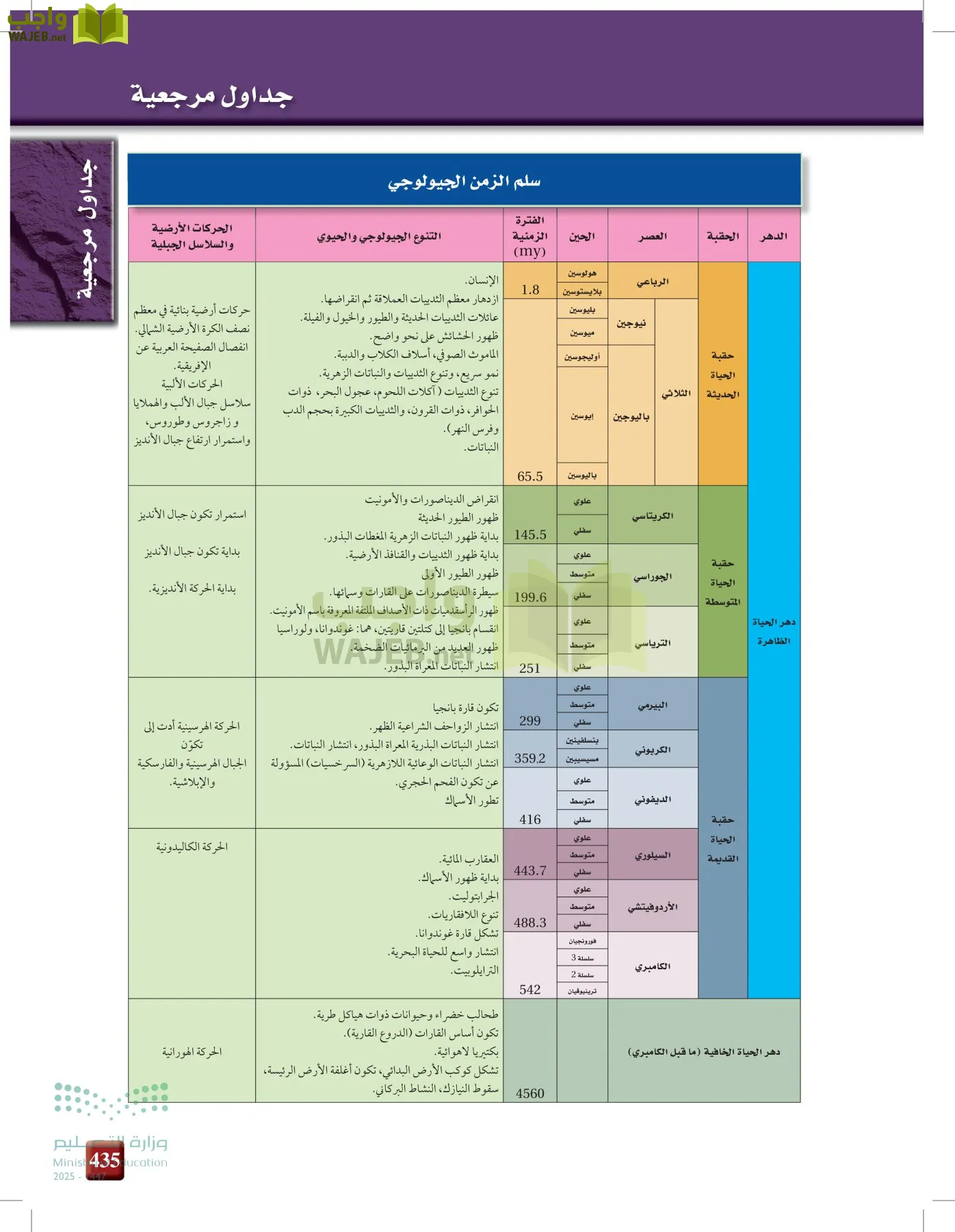 علوم الأرض والفضاء page-434