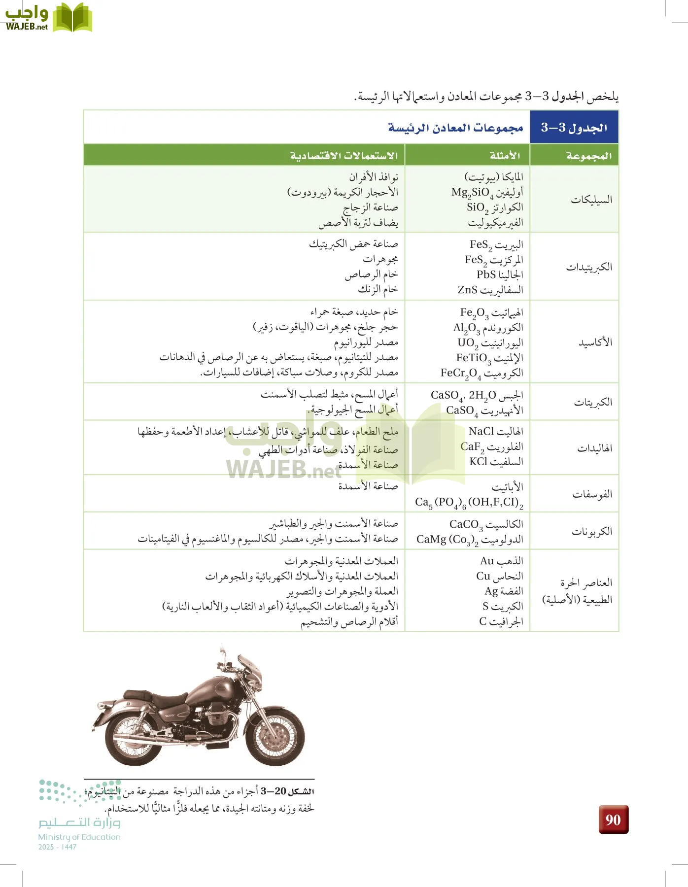 علوم الأرض والفضاء page-89