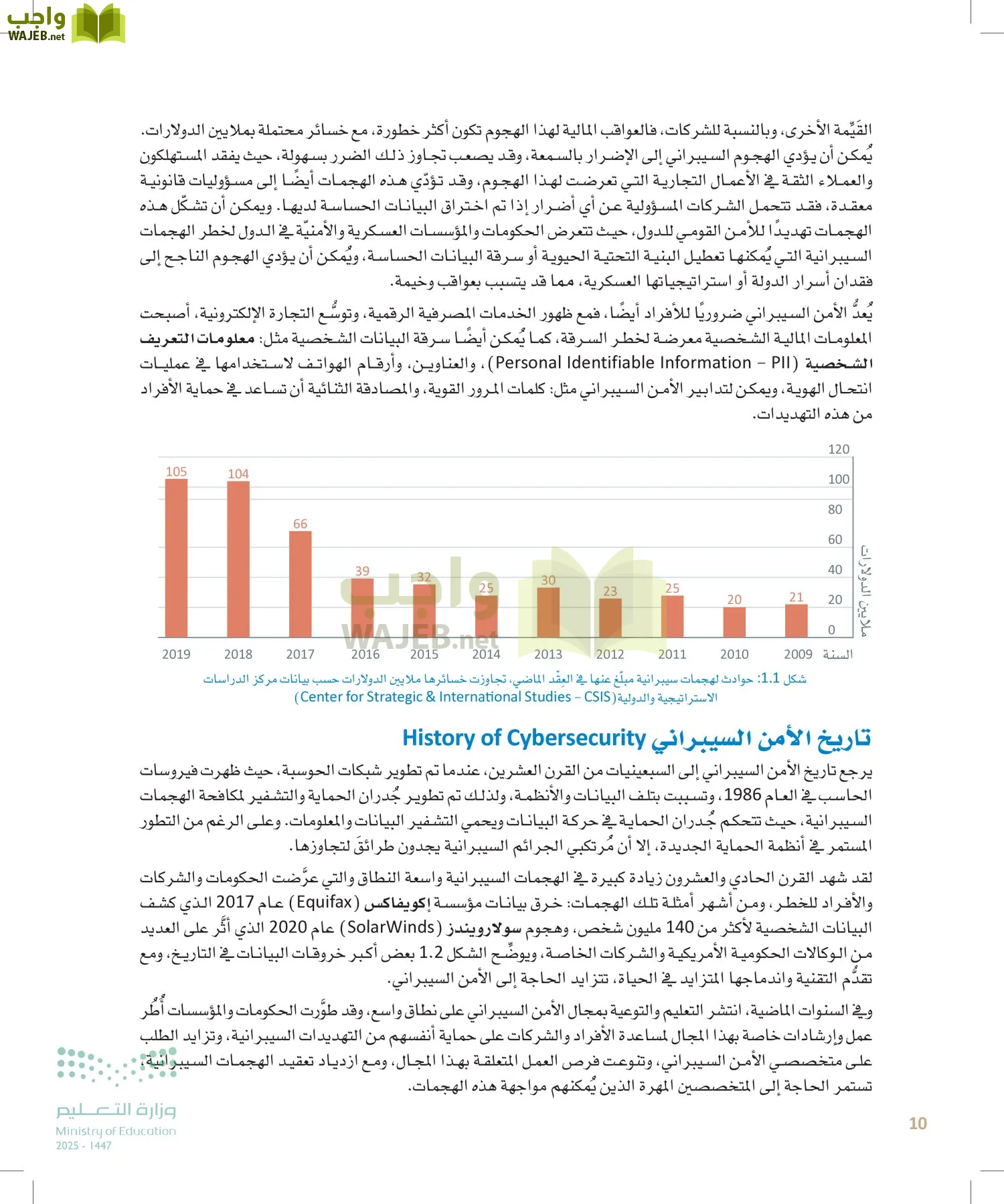 الأمن السيبراني page-9