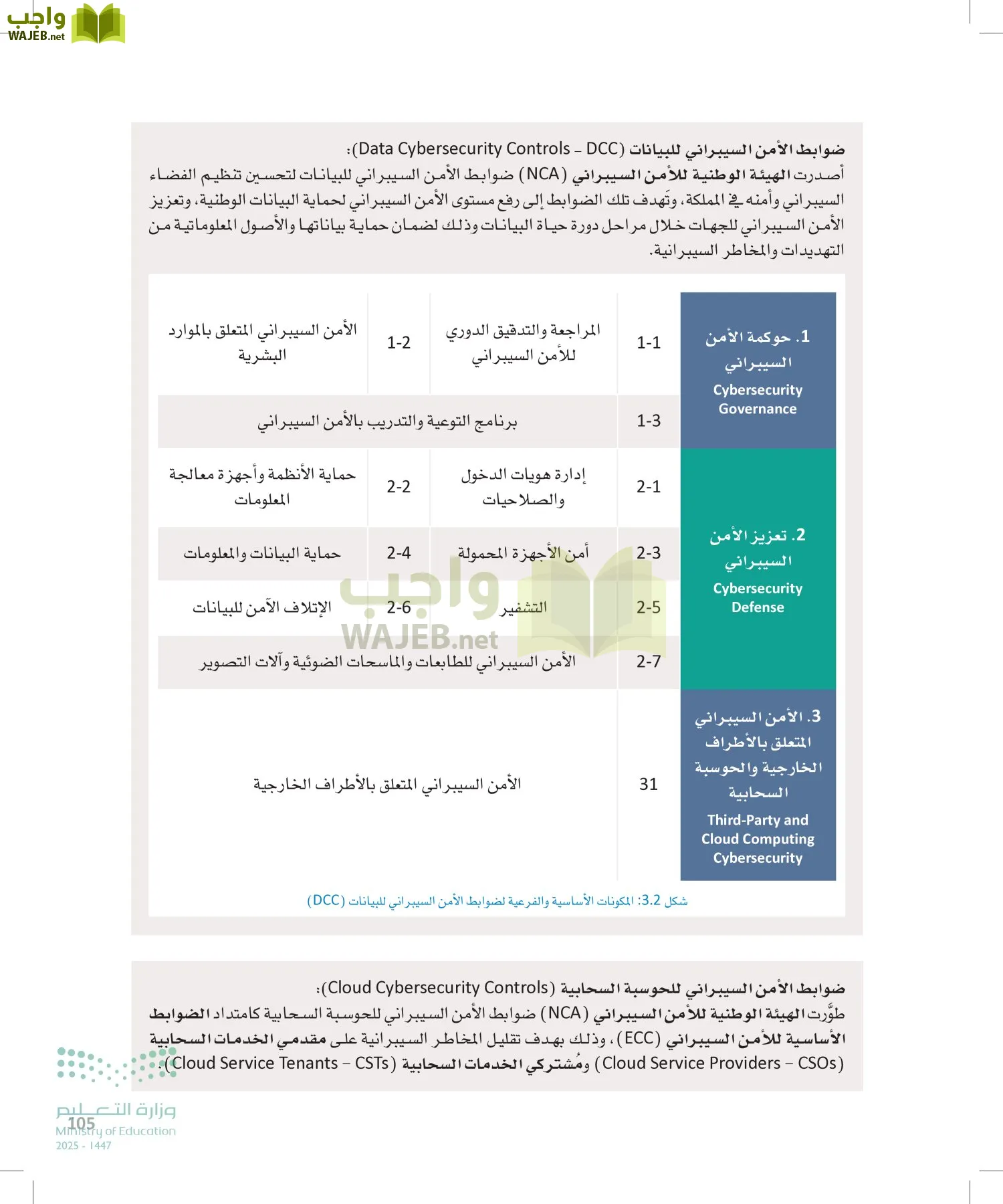 الأمن السيبراني page-104