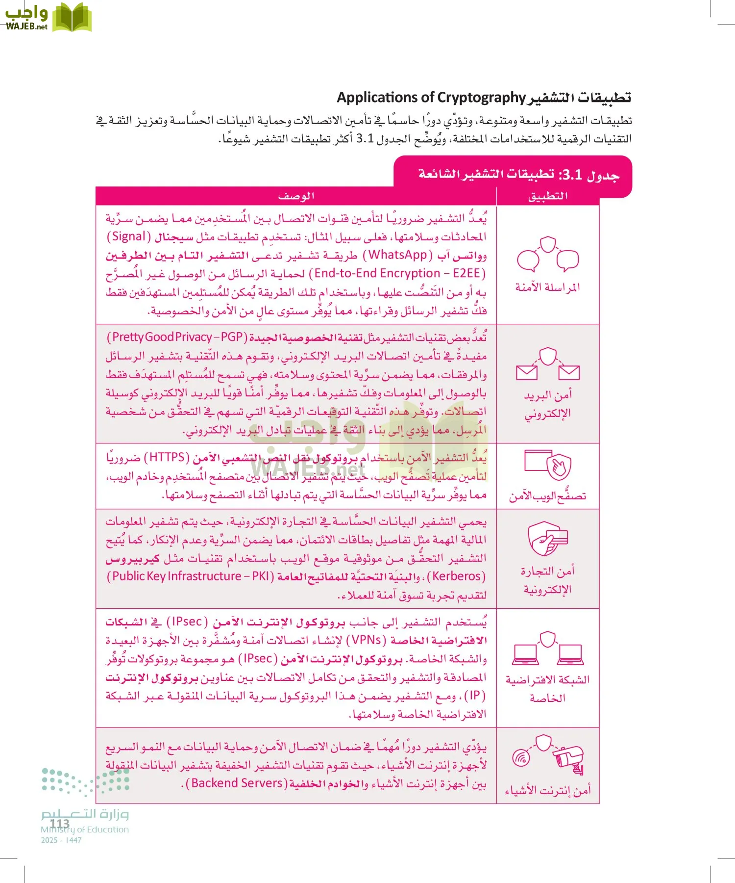 الأمن السيبراني page-112