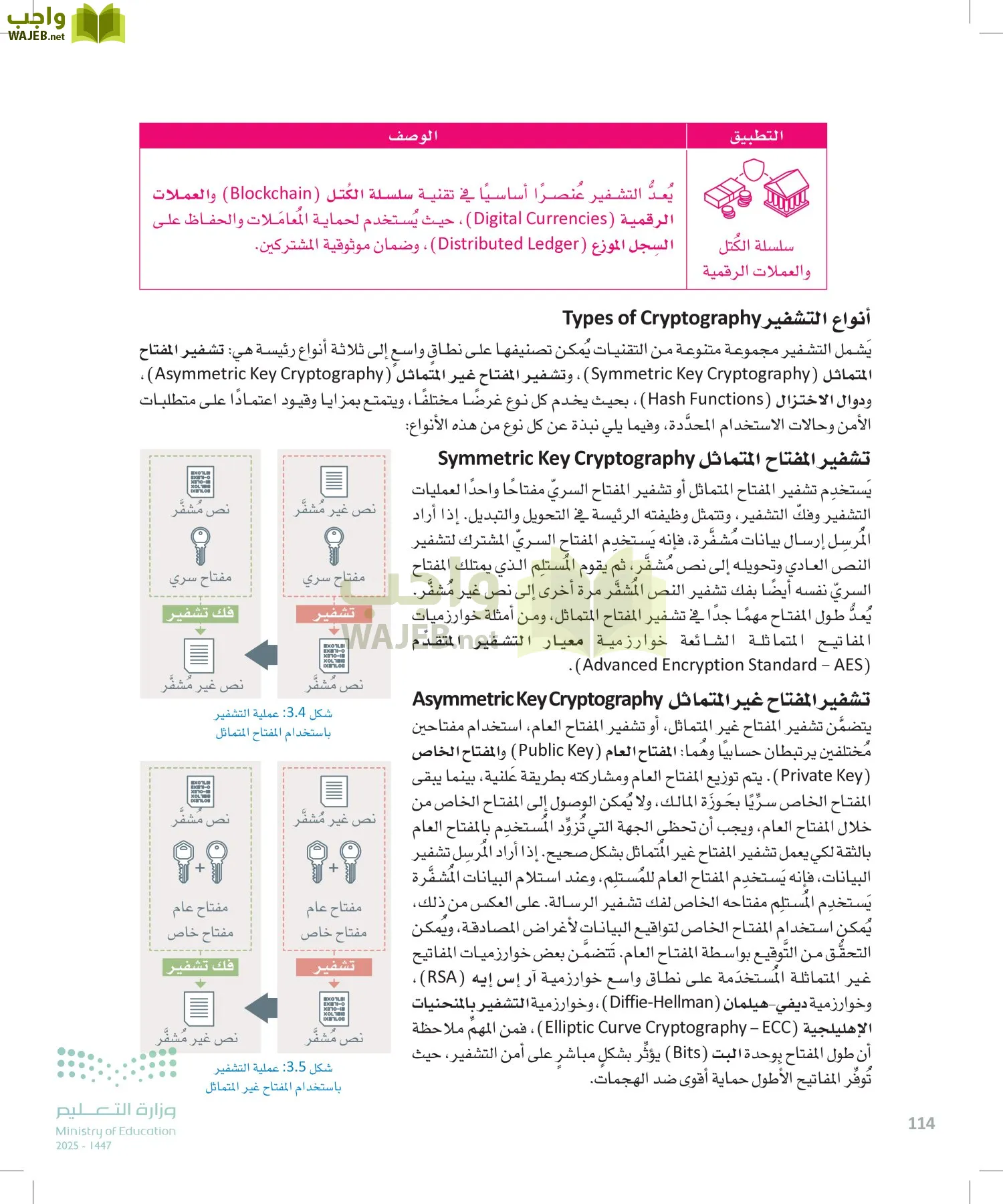 الأمن السيبراني page-113