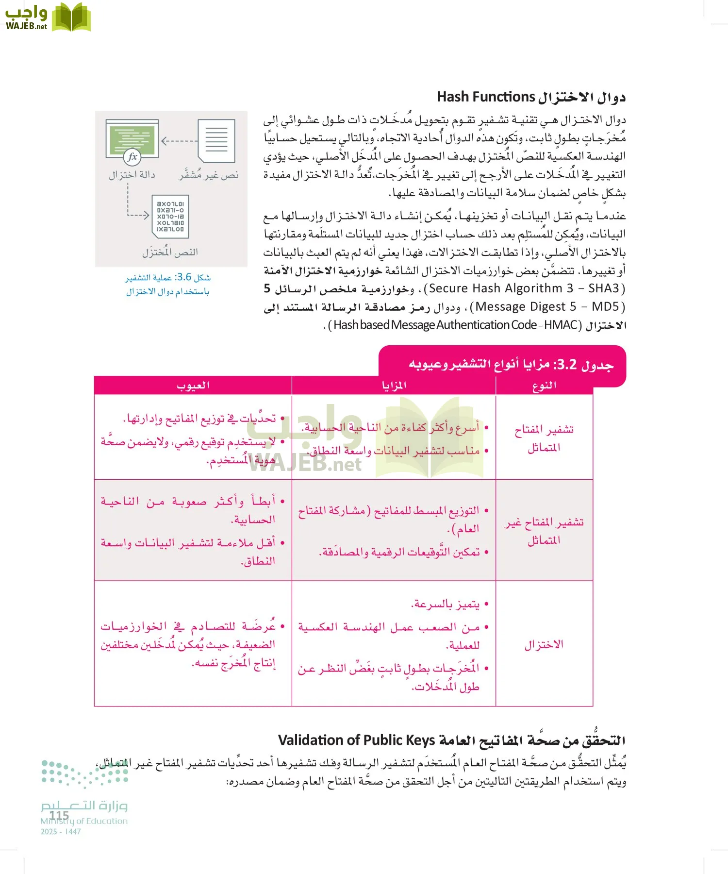 الأمن السيبراني page-114