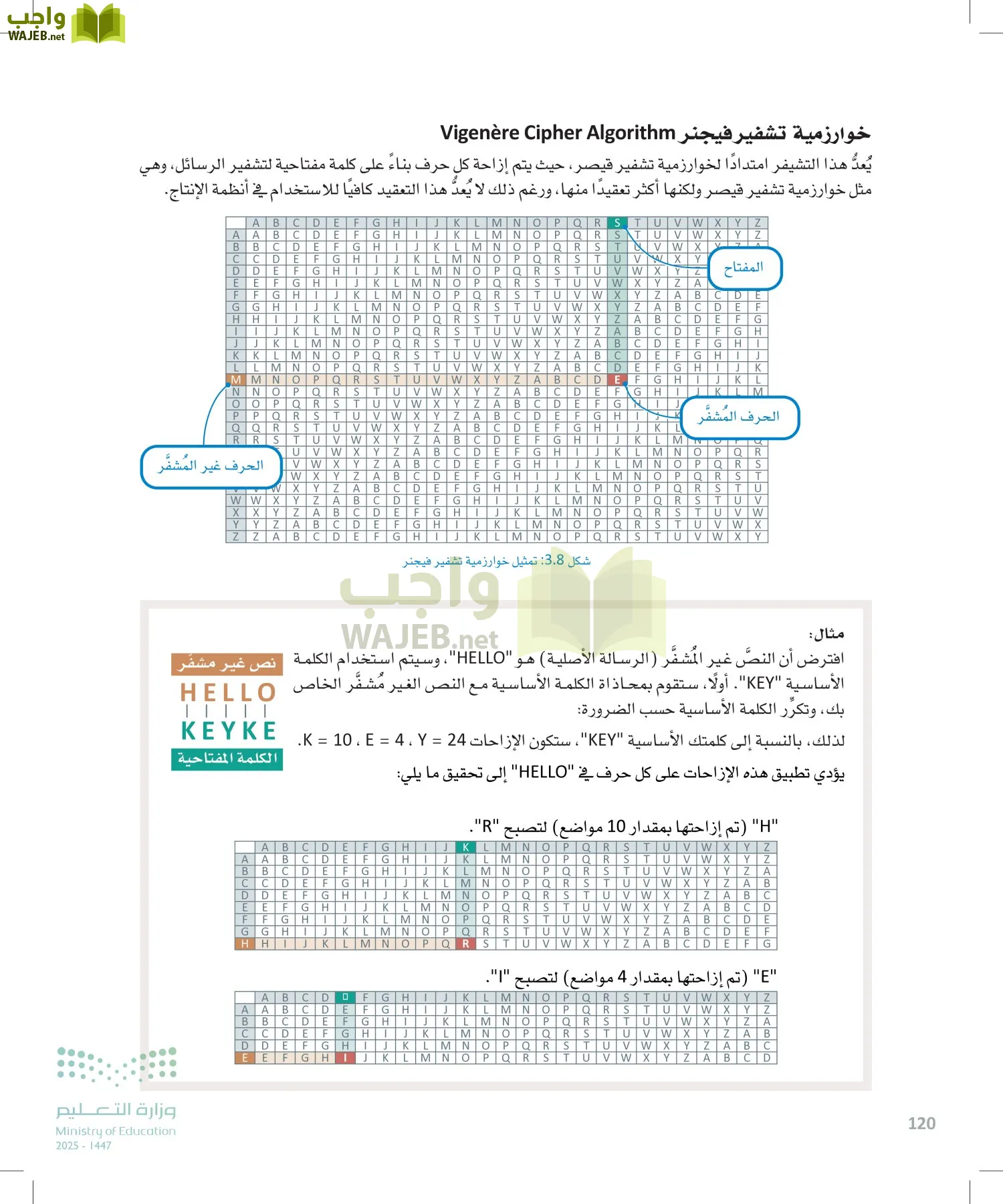 الأمن السيبراني page-119